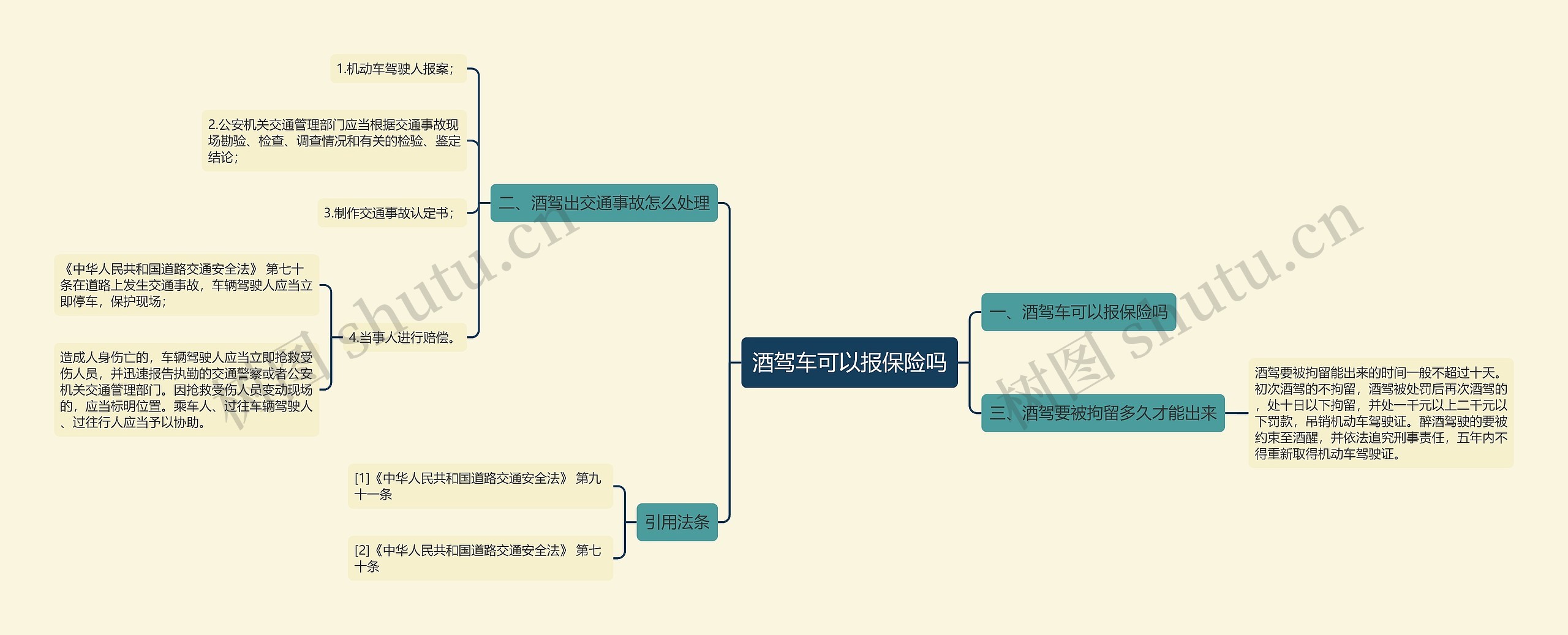 酒驾车可以报保险吗思维导图