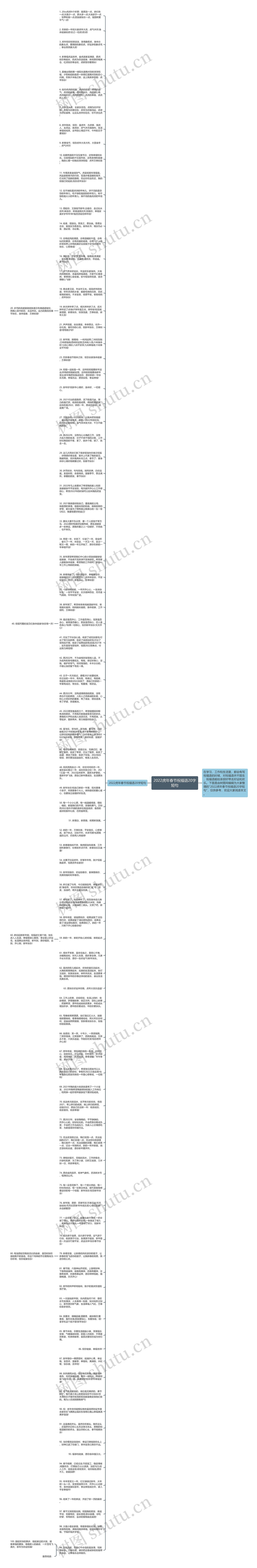 2022虎年春节祝福语20字短句思维导图