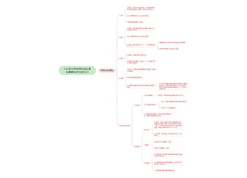 九年级化学|物质构成的奥秘重要知识总结2023