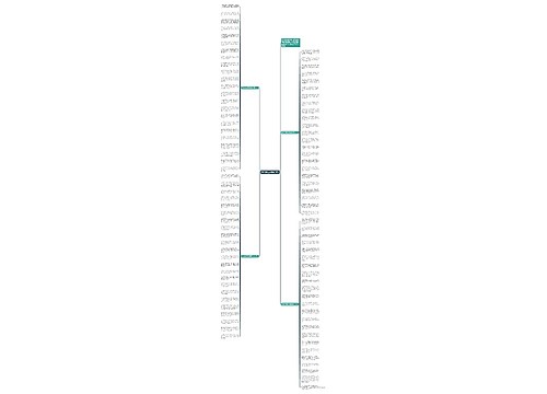 2020中秋国庆祝福语20字思维导图