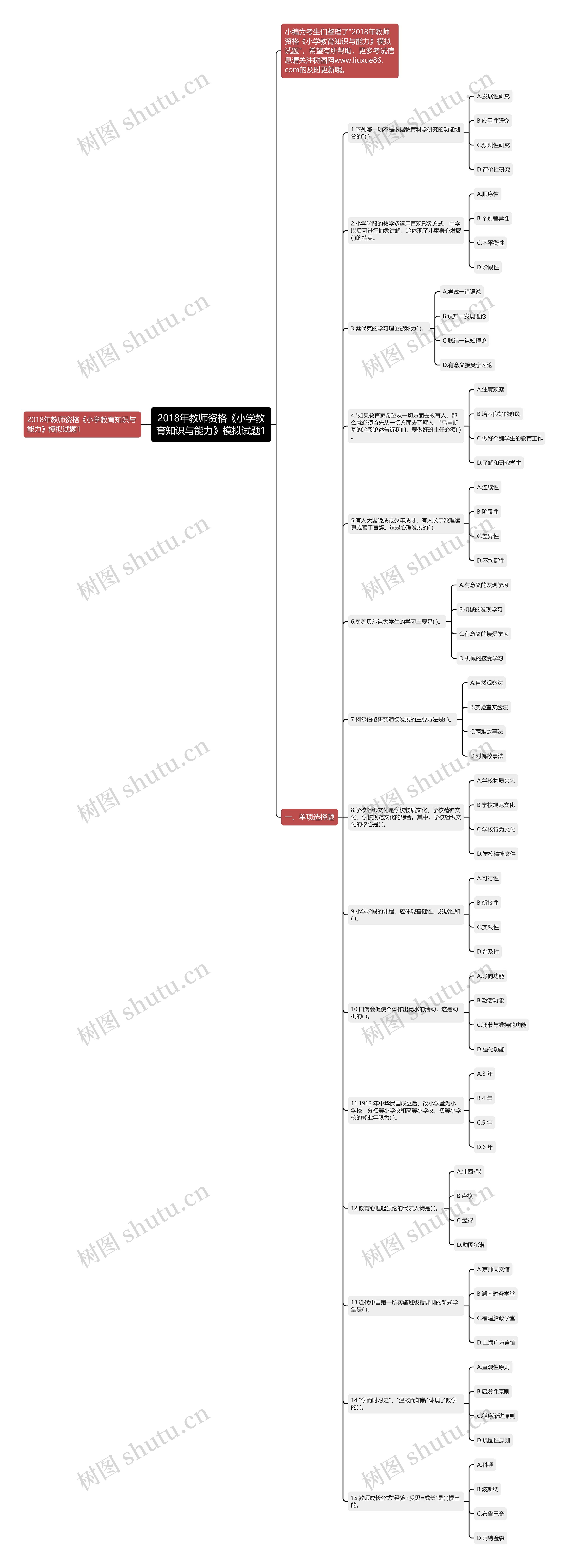 2018年教师资格《小学教育知识与能力》模拟试题1思维导图