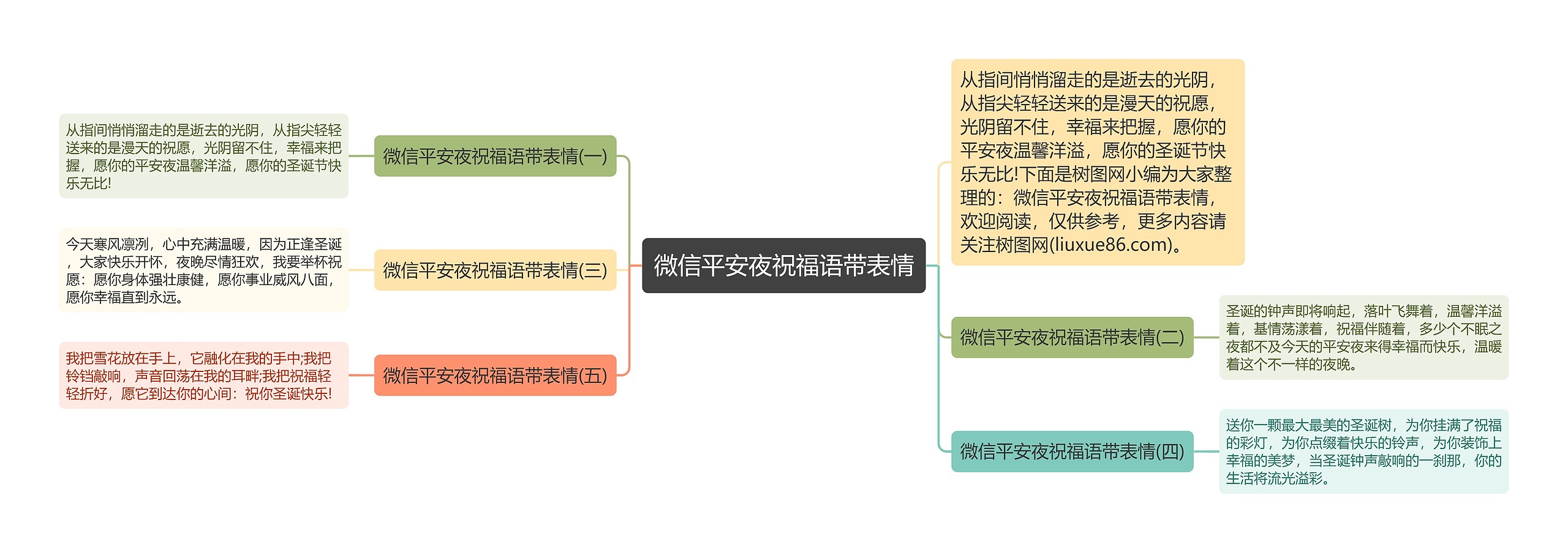 微信平安夜祝福语带表情