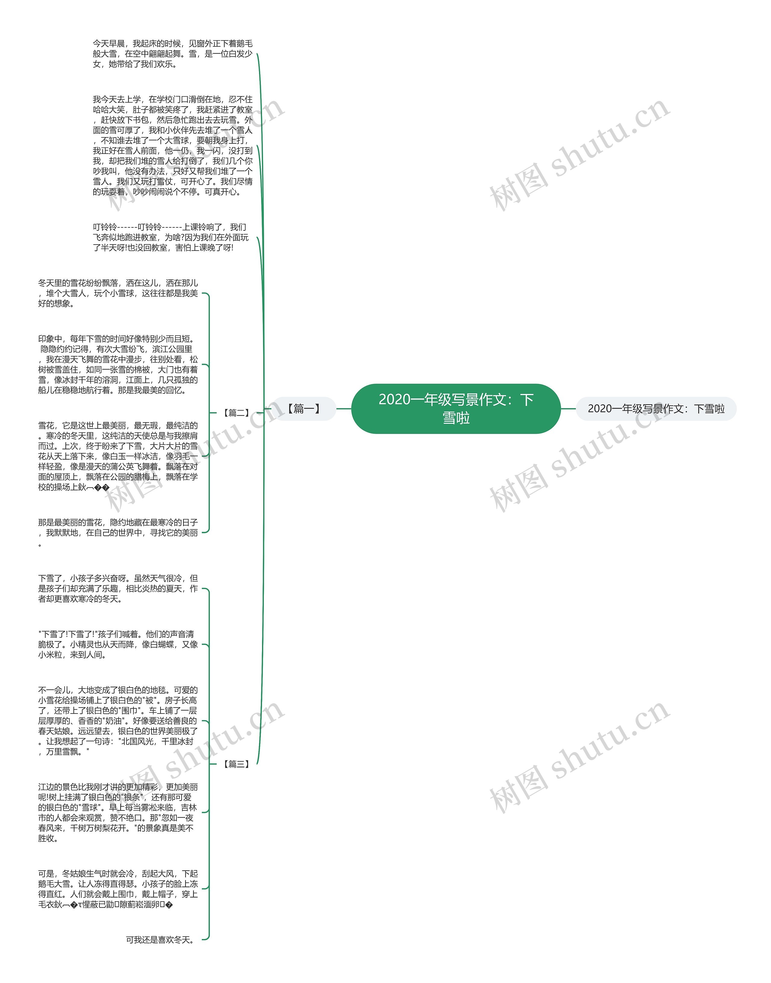 2020一年级写景作文：下雪啦思维导图
