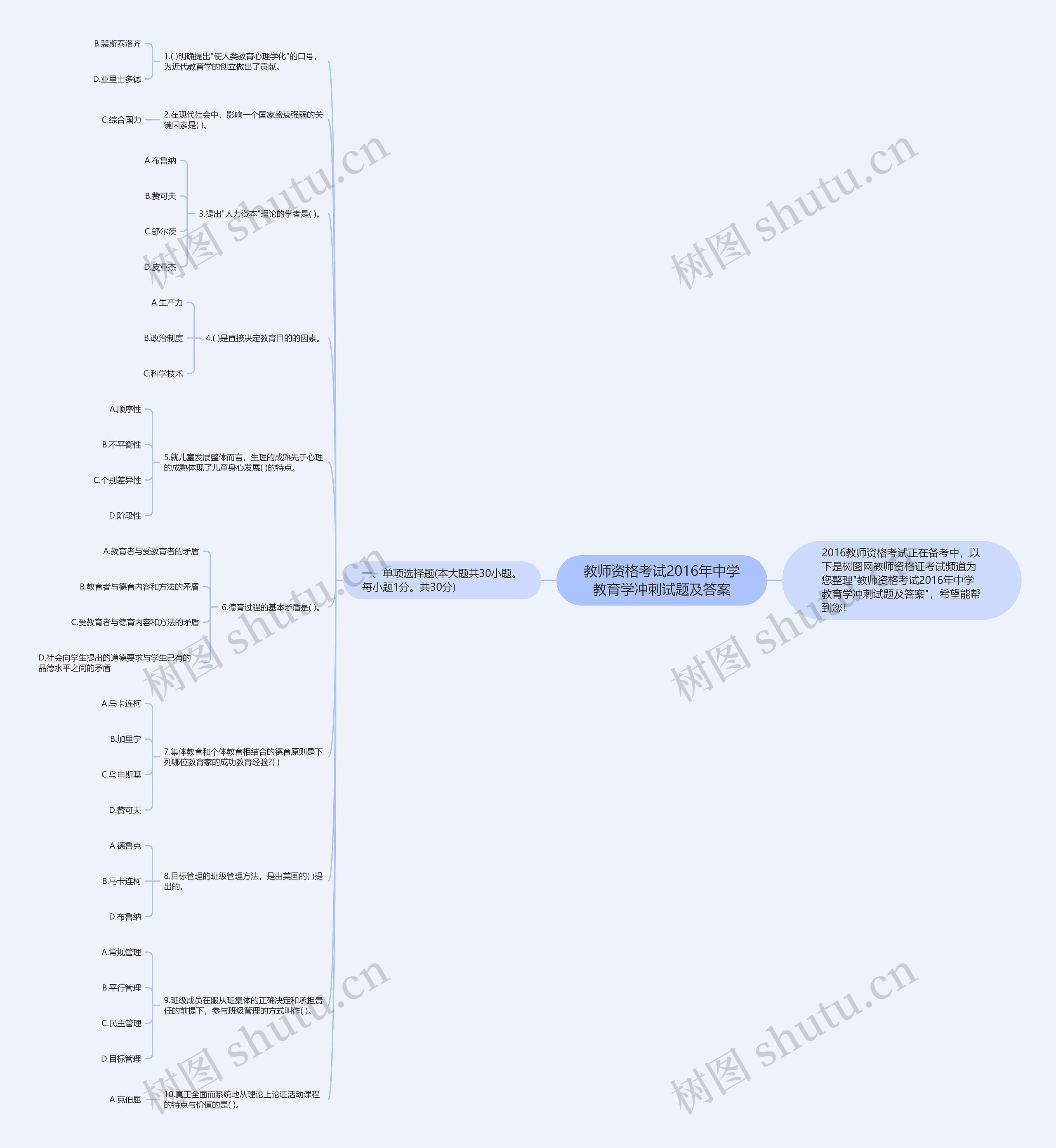 教师资格考试2016年中学教育学冲刺试题及答案思维导图
