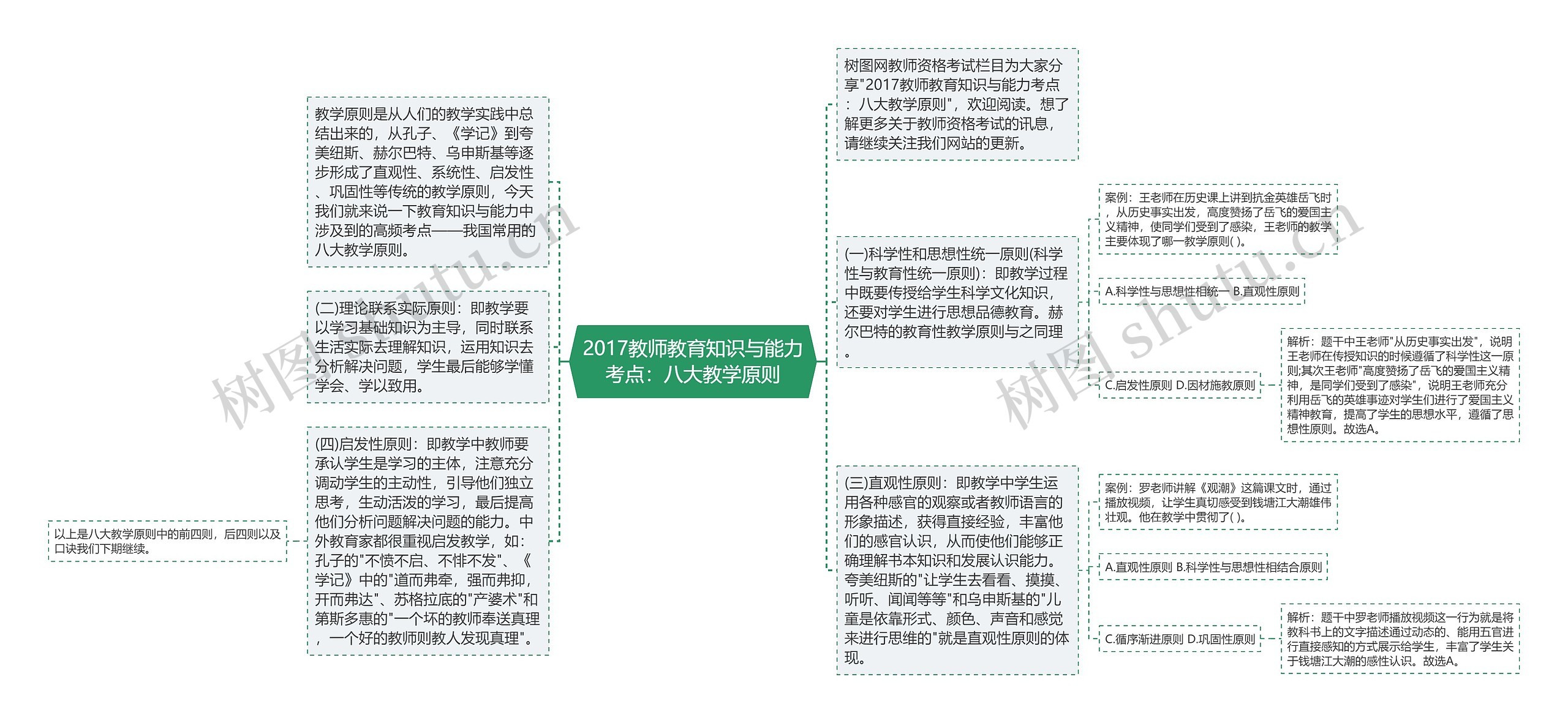 2017教师教育知识与能力考点：八大教学原则