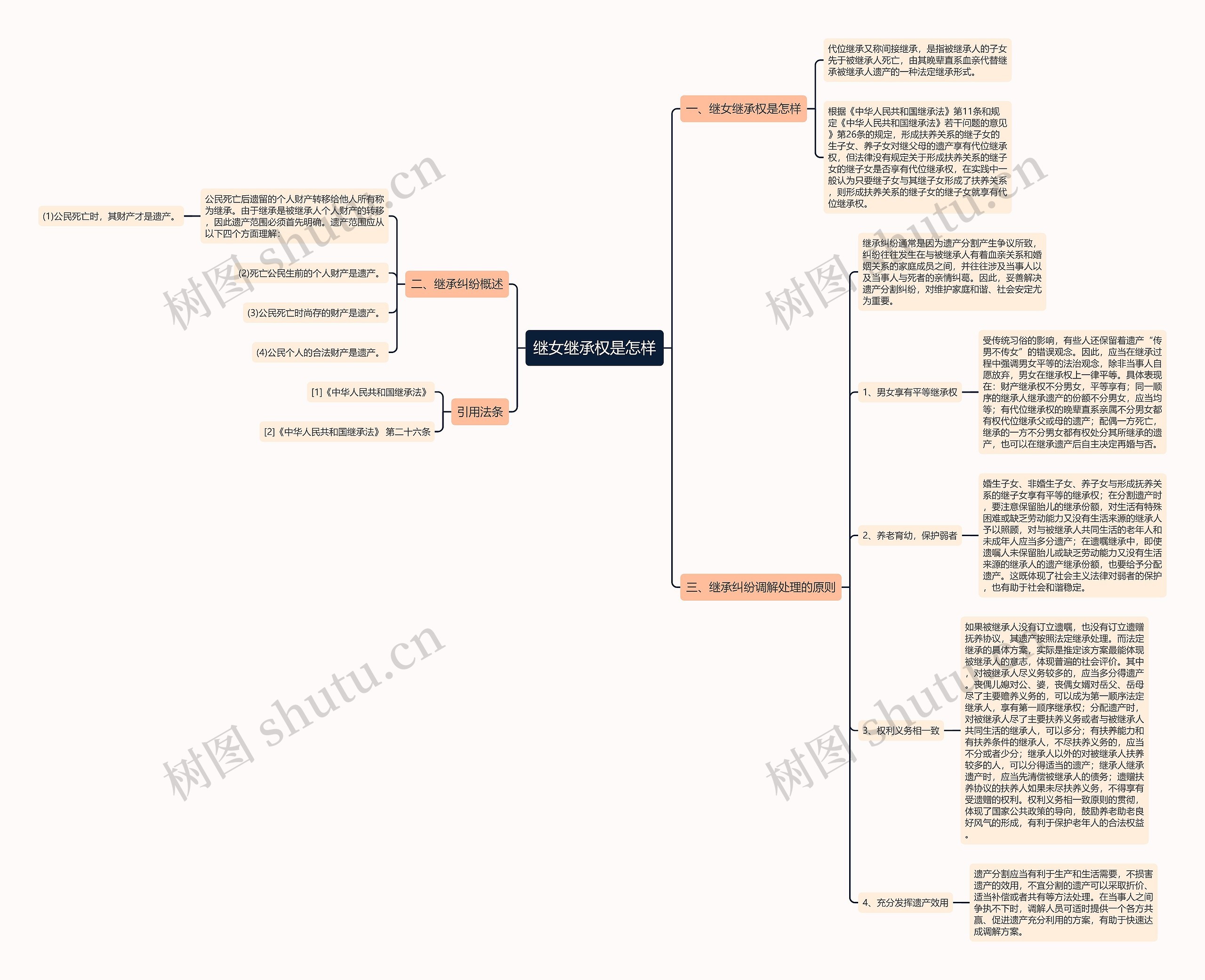继女继承权是怎样思维导图