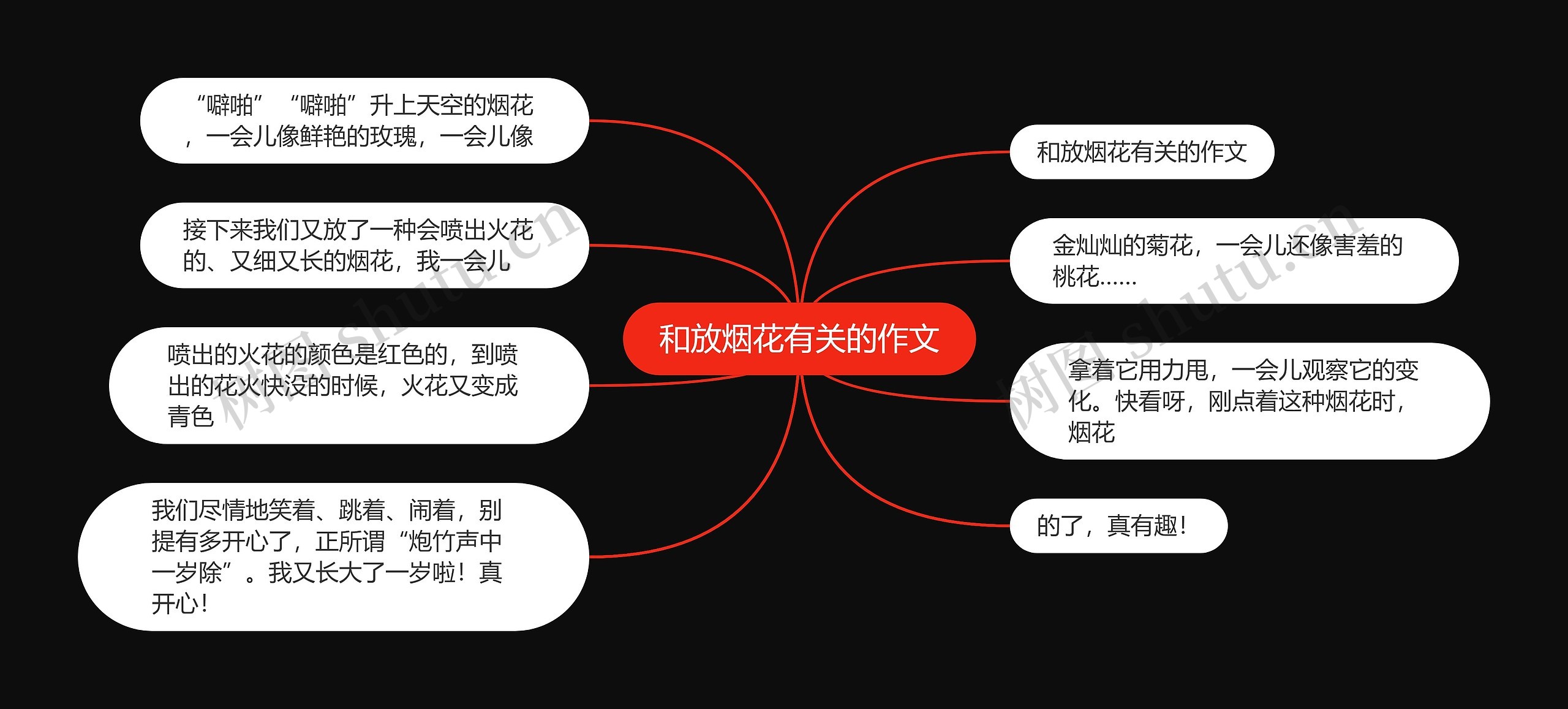 和放烟花有关的作文思维导图