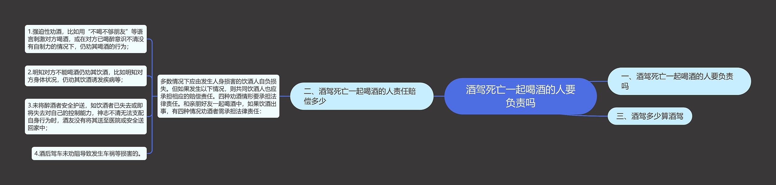 酒驾死亡一起喝酒的人要负责吗 酒驾死亡一起喝酒的人要负责吗