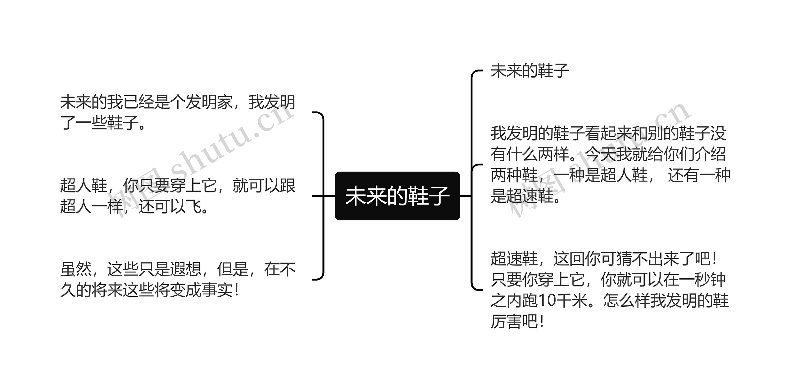 未来的鞋子思维导图