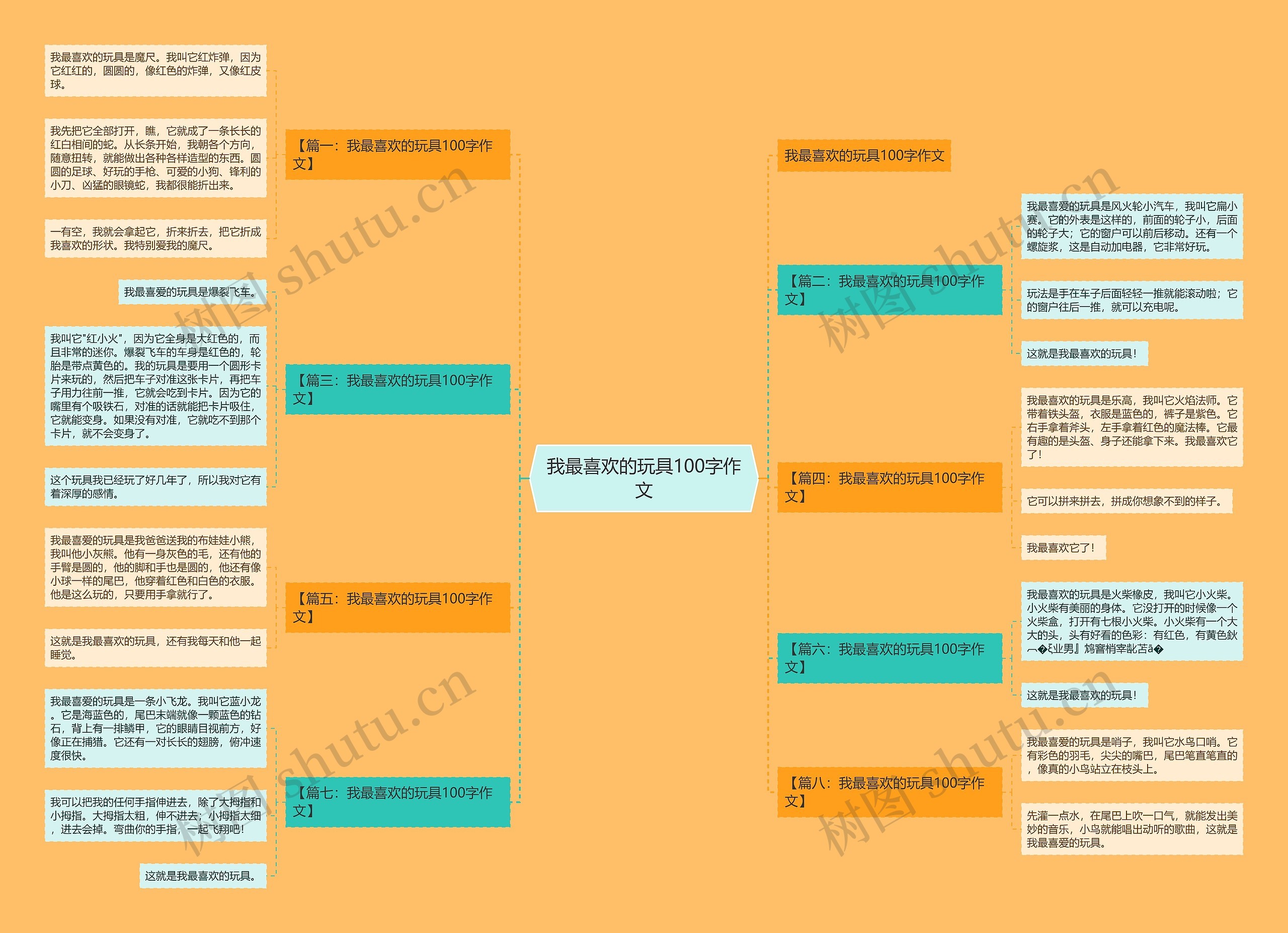 我最喜欢的玩具100字作文思维导图