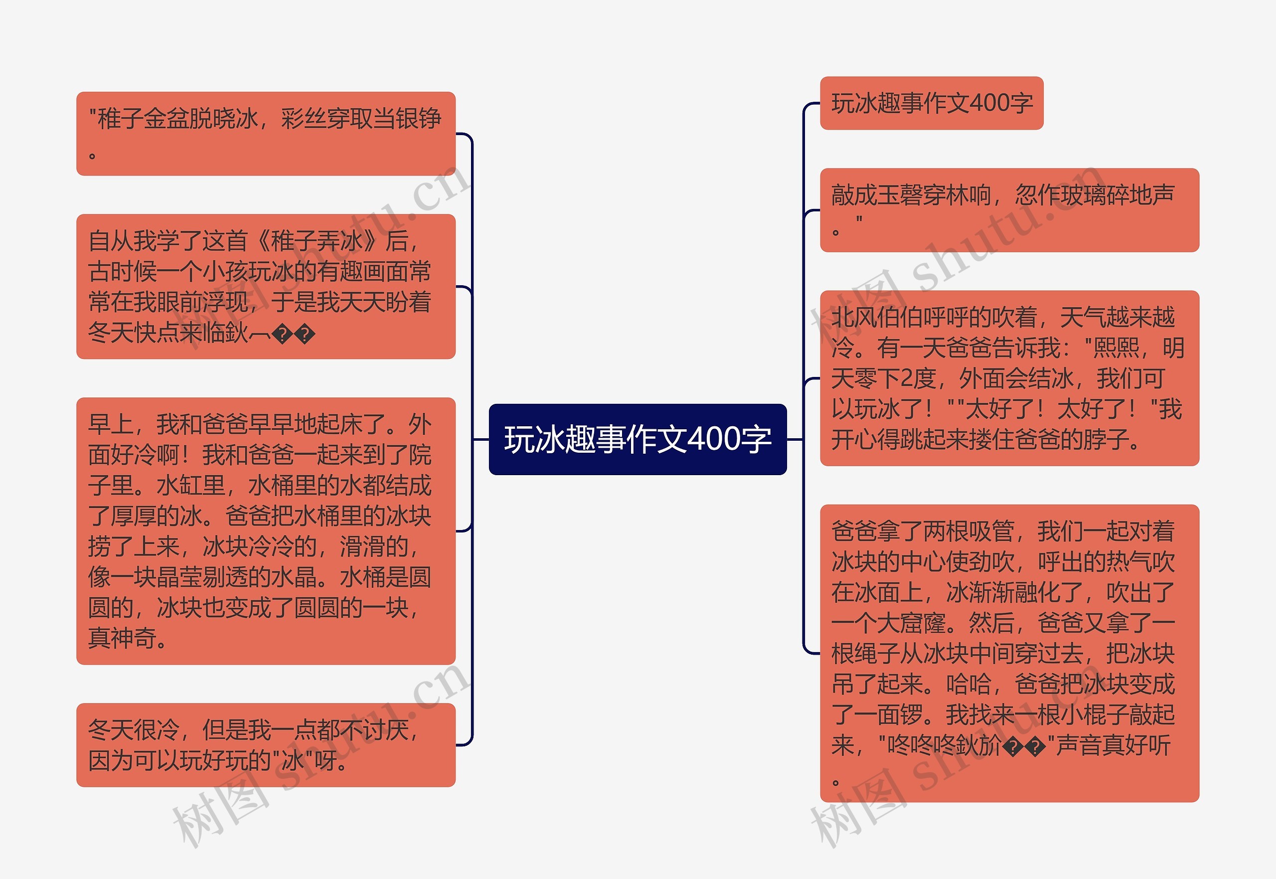 玩冰趣事作文400字