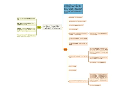 2017幼儿《教育心理学》复习笔记：记忆与想象