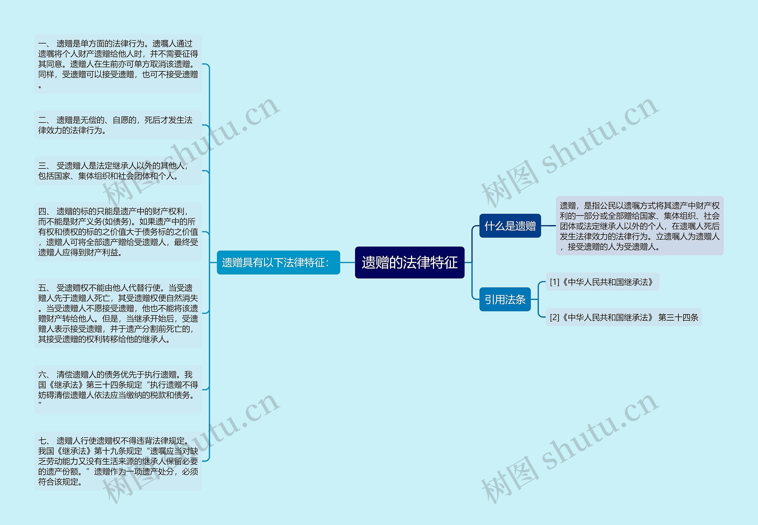 遗赠的法律特征思维导图