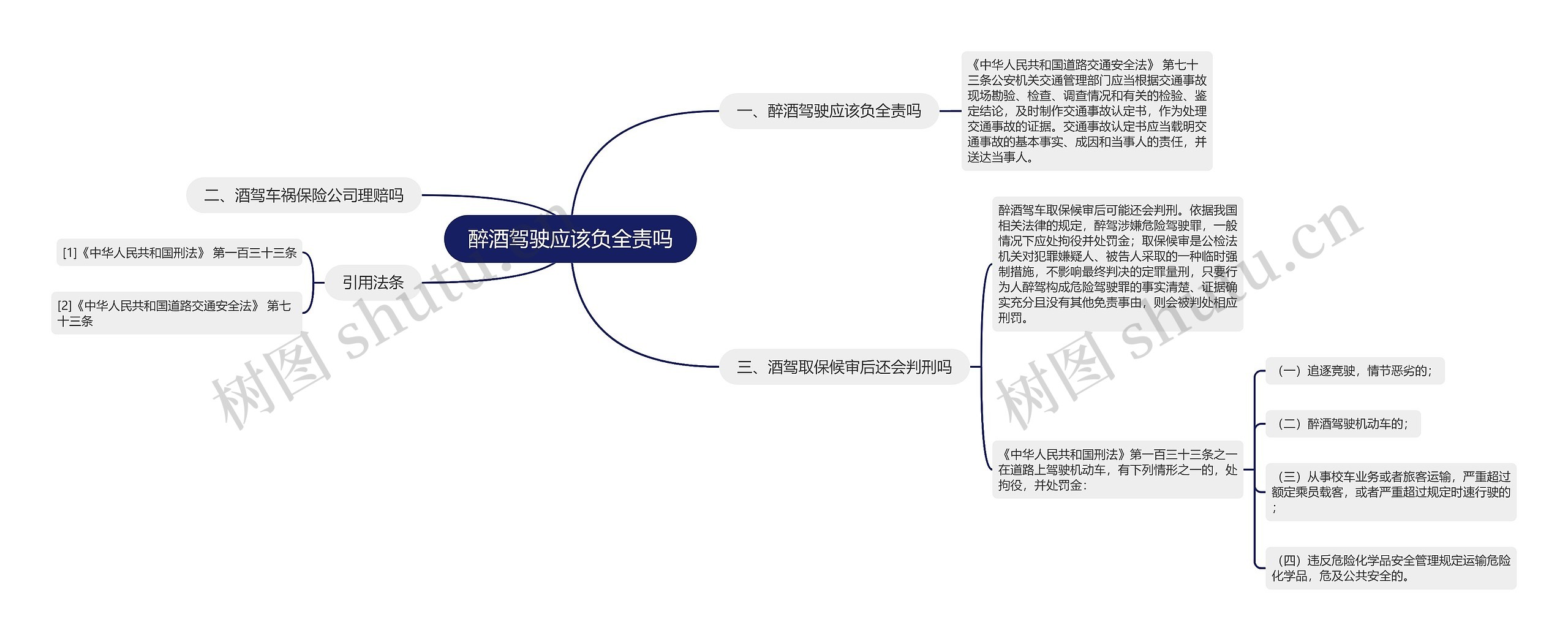 醉酒驾驶应该负全责吗