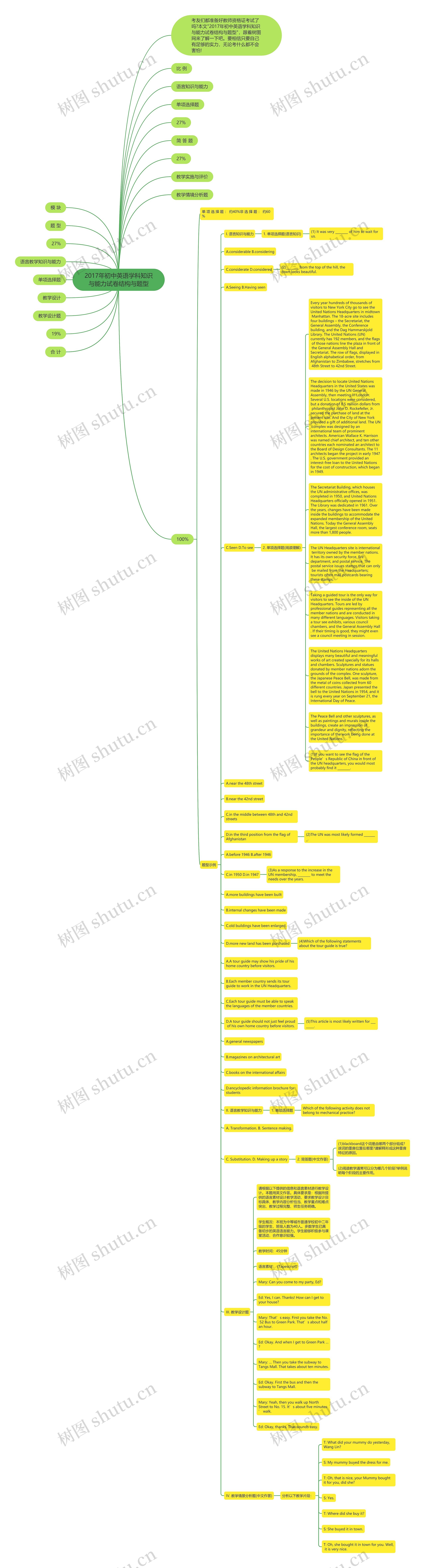 2017年初中英语学科知识与能力试卷结构与题型思维导图高清图 2017年初中英语学科知识与能力试卷结构与题型思维导图