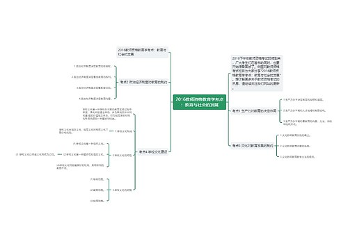 2016教师资格教育学考点：教育与社会的发展
