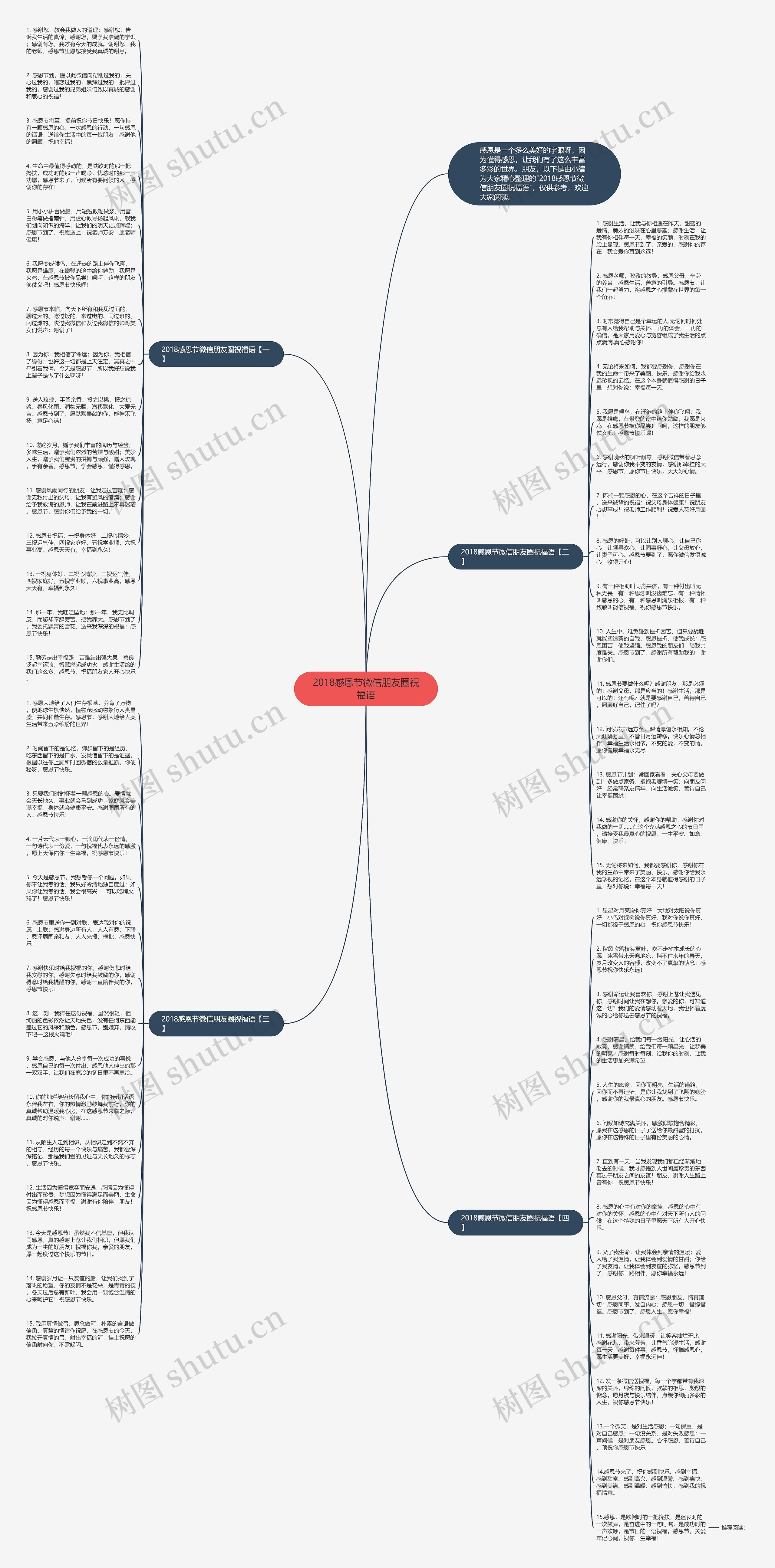 2018感恩节微信朋友圈祝福语思维导图