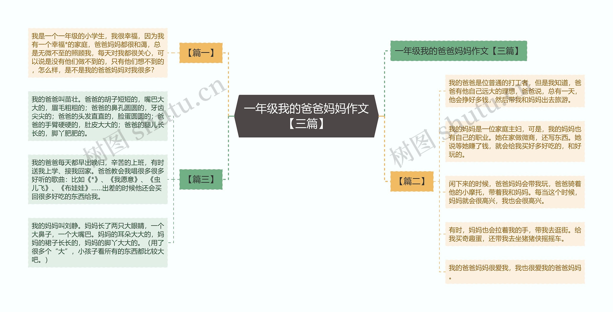 一年级我的爸爸妈妈作文【三篇】思维导图