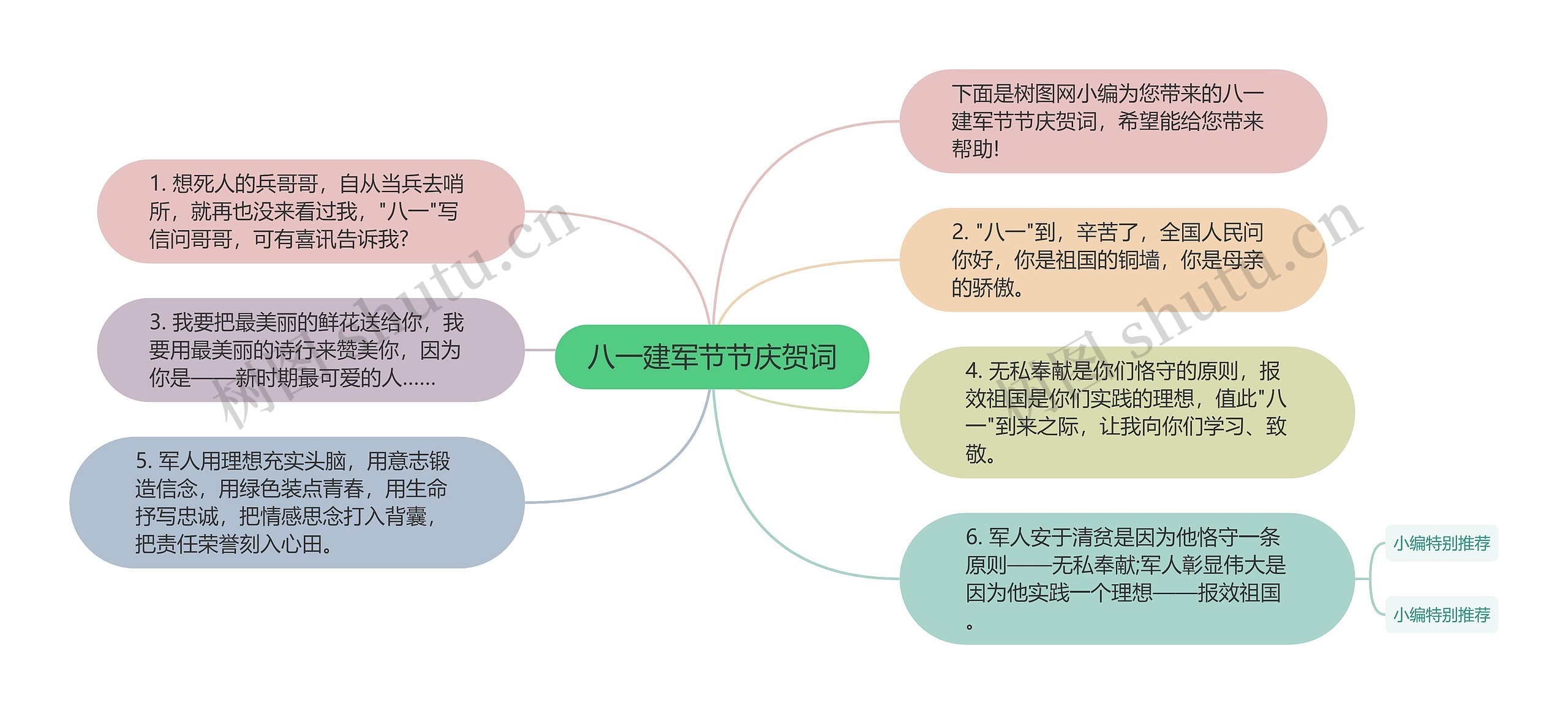 八一建军节节庆贺词思维导图