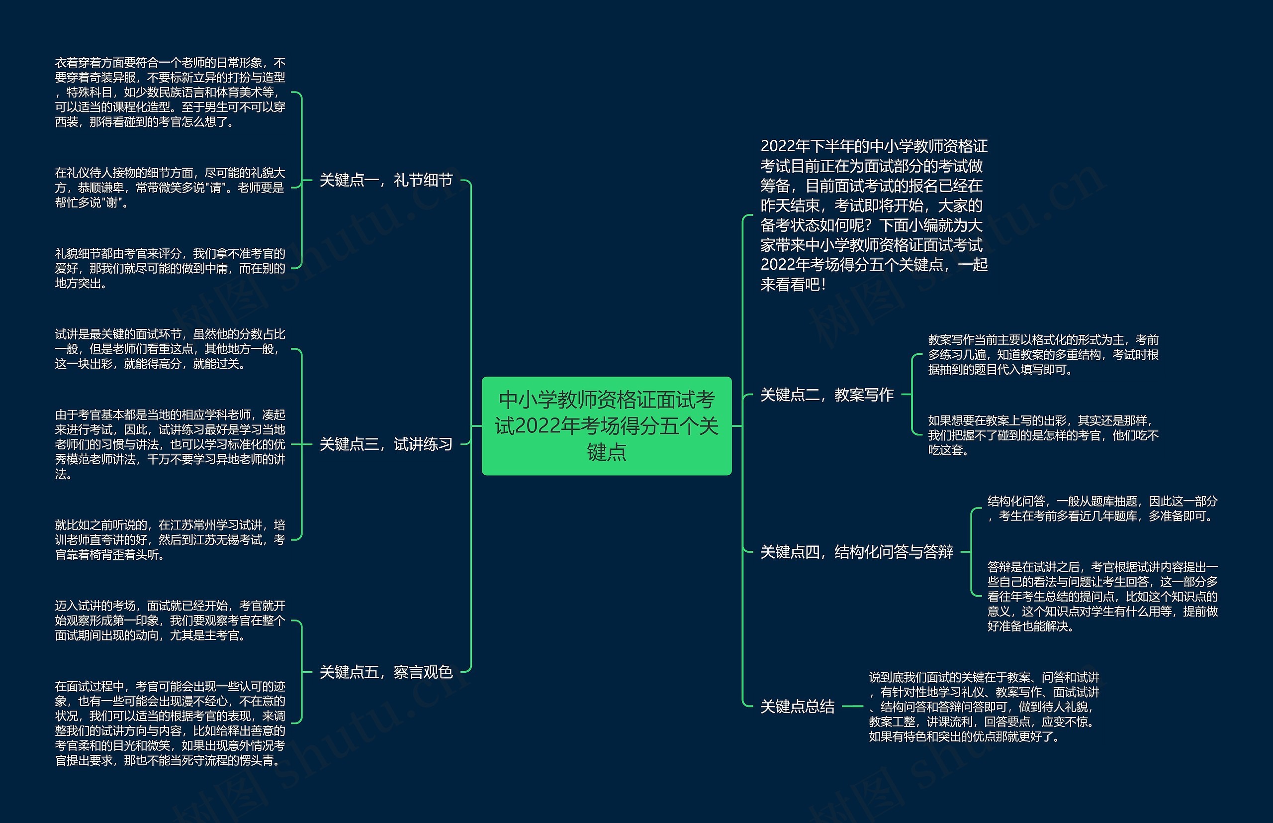 中小学教师资格证面试考试2022年考场得分五个关键点思维导图