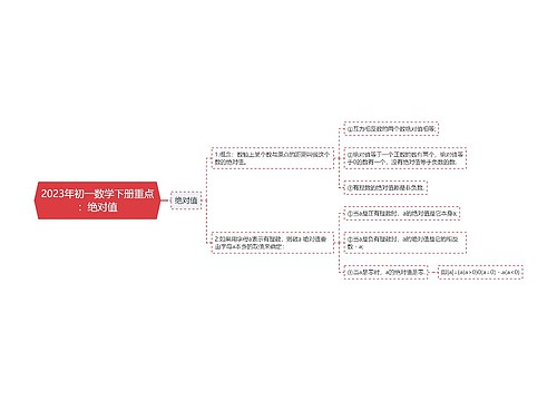 2023年初一数学下册重点：绝对值