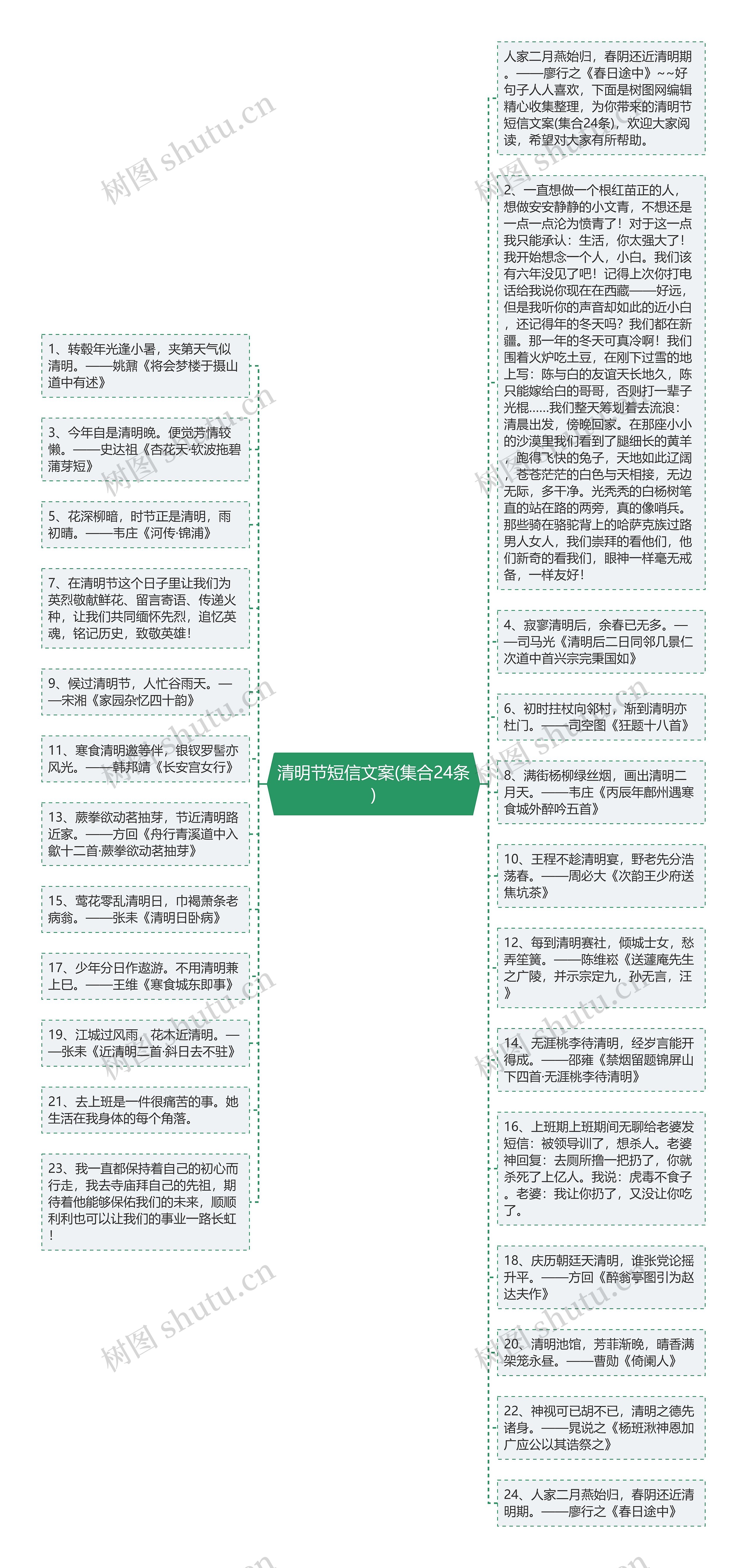 清明节短信文案(集合24条)思维导图