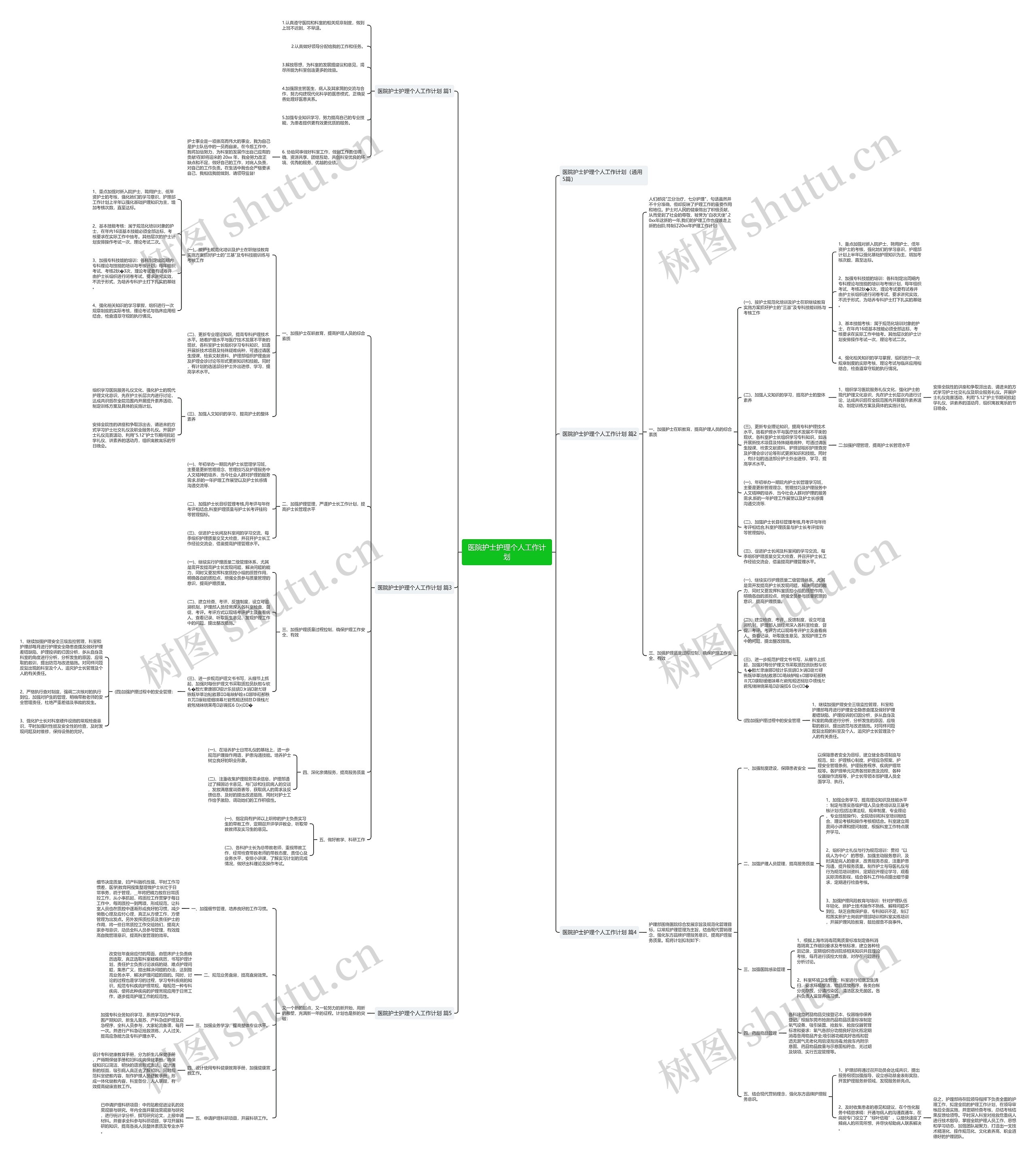 医院护士护理个人工作计划思维导图
