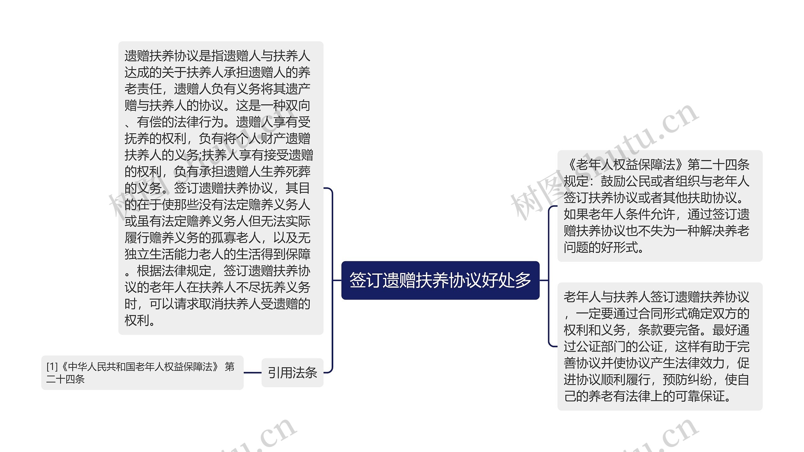 签订遗赠扶养协议好处多