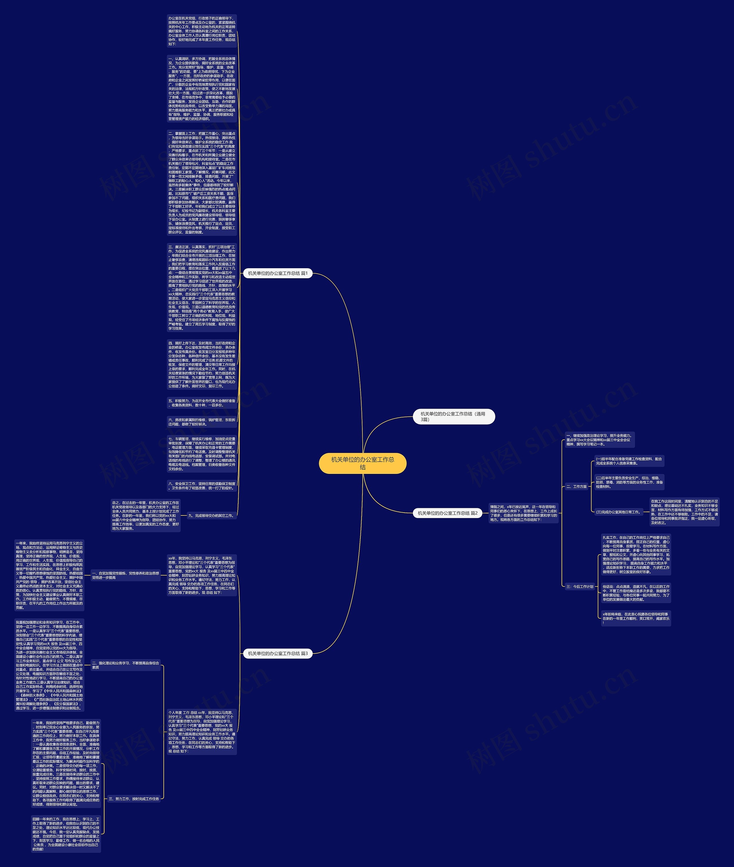 机关单位的办公室工作总结思维导图
