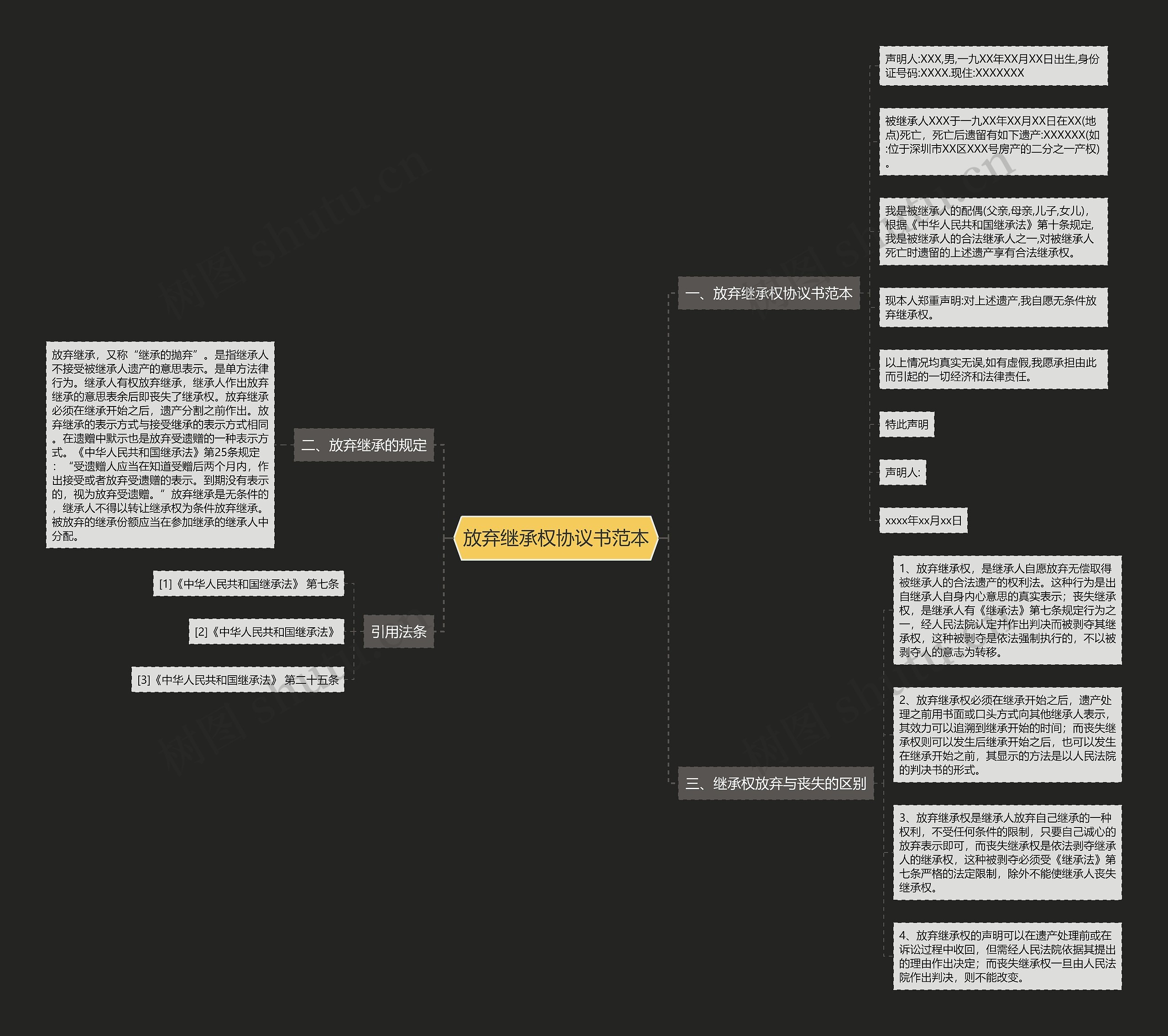 放弃继承权协议书范本 放弃继承权协议书范本