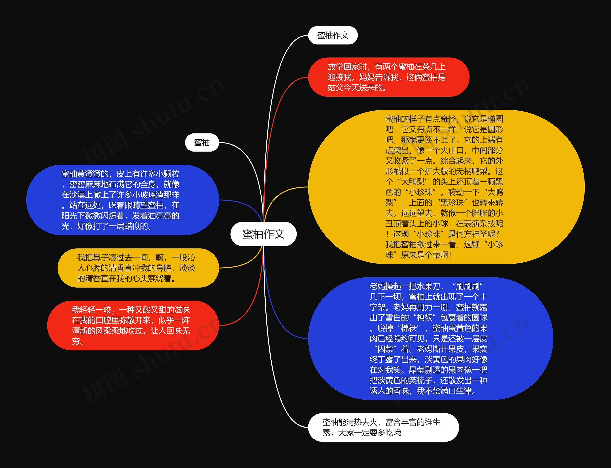 蜜柚作文思维导图