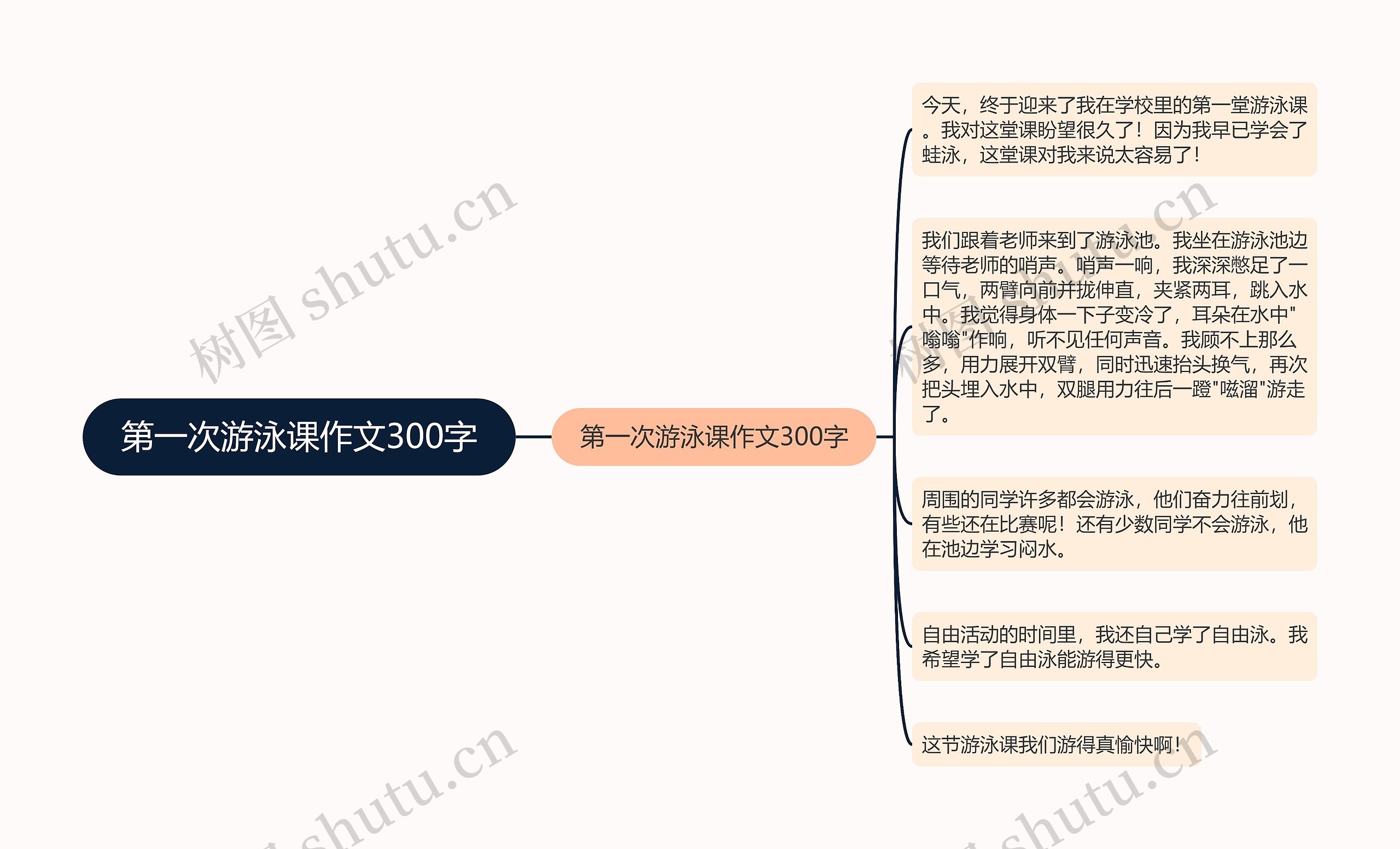 第一次游泳课作文300字
