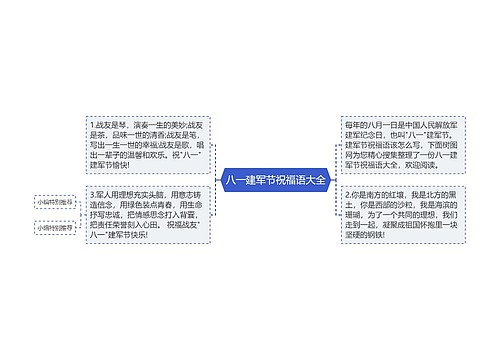 八一建军节祝福语大全