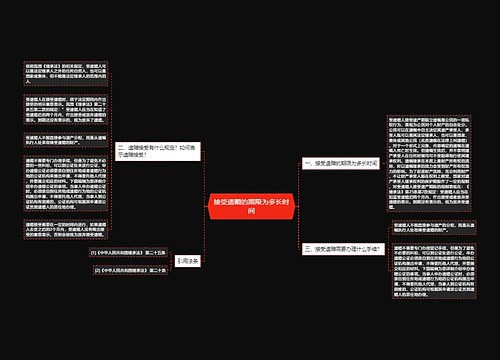 接受遗赠的期限为多长时间