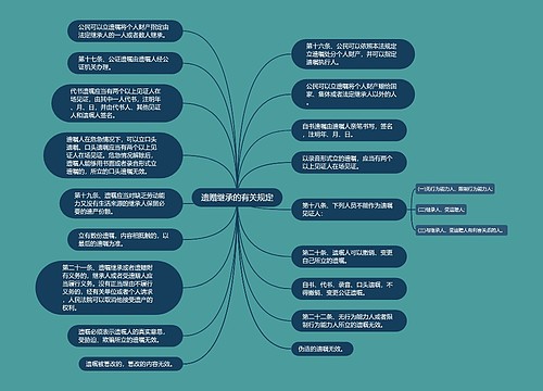 遗赠继承的有关规定