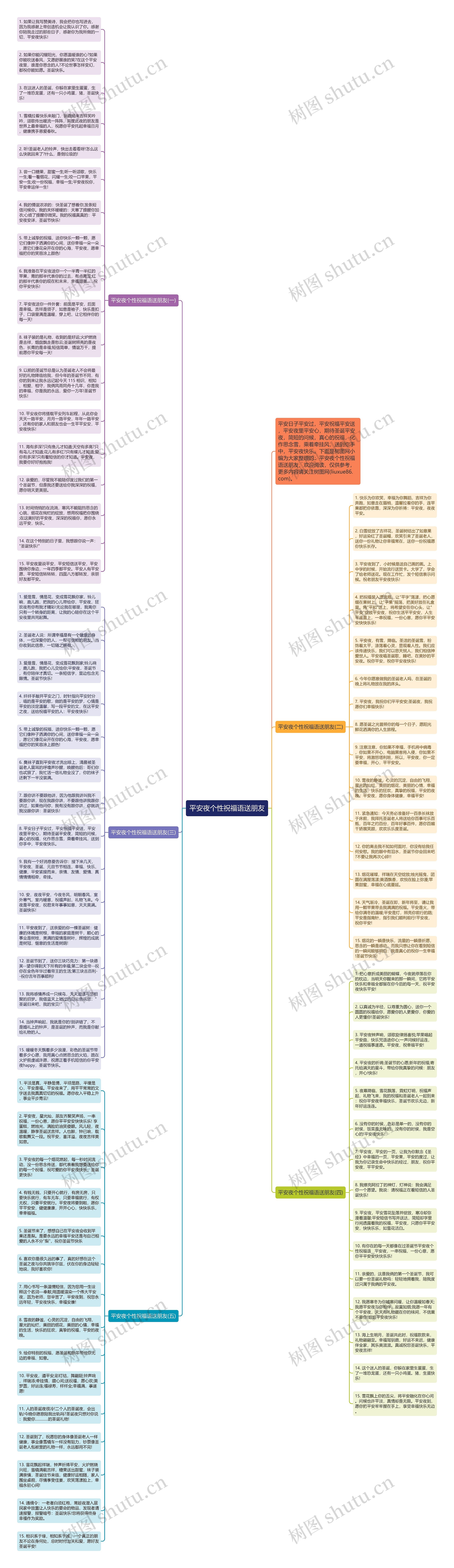 平安夜个性祝福语送朋友思维导图