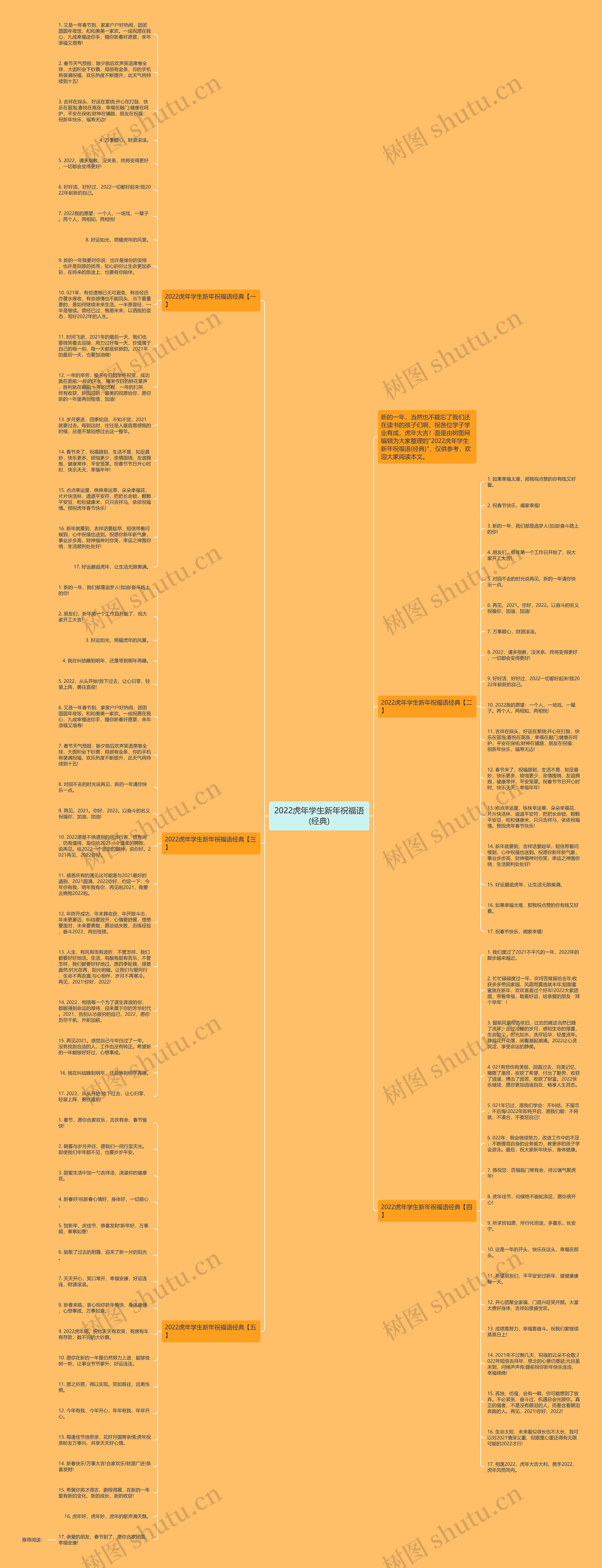 2022虎年学生新年祝福语(经典)思维导图