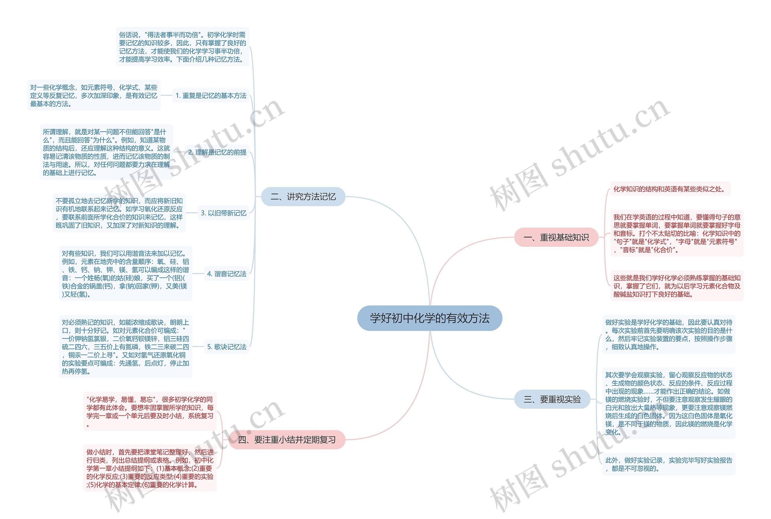 学好初中化学的有效方法