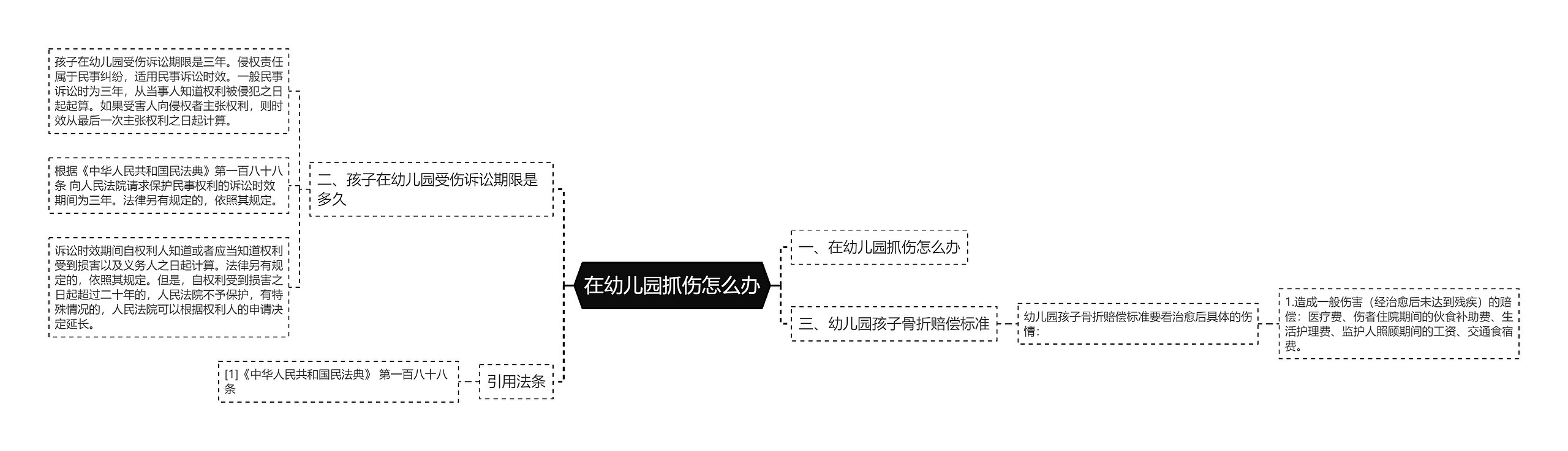 在幼儿园抓伤怎么办