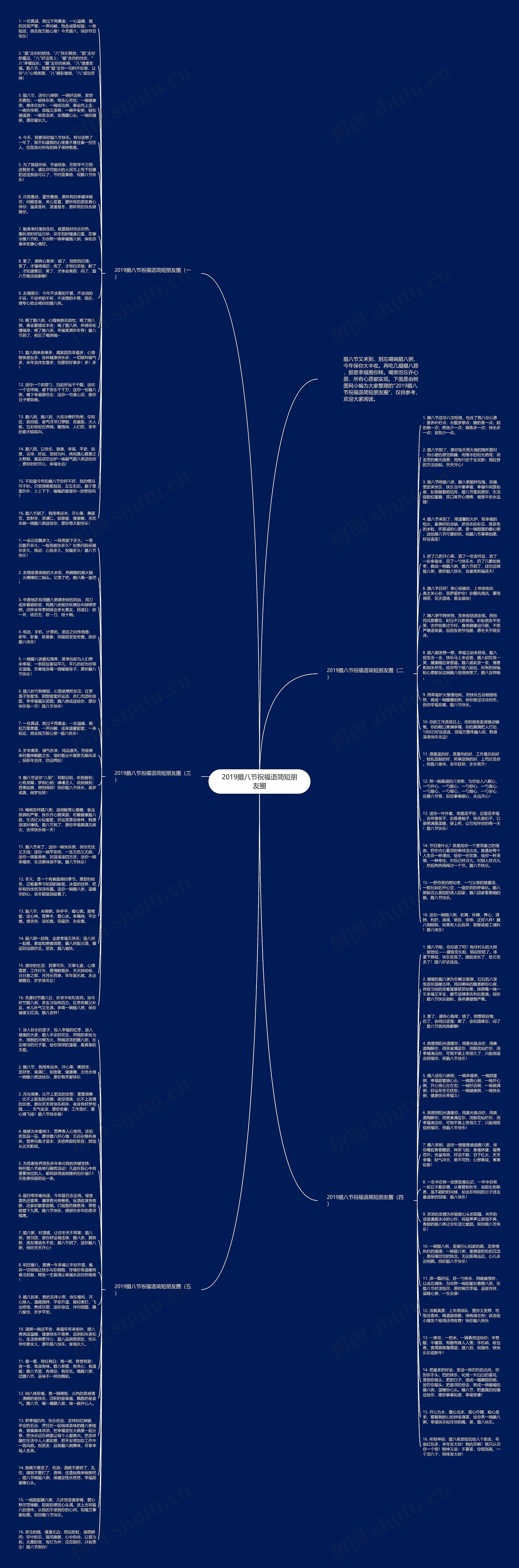 2019腊八节祝福语简短朋友圈思维导图