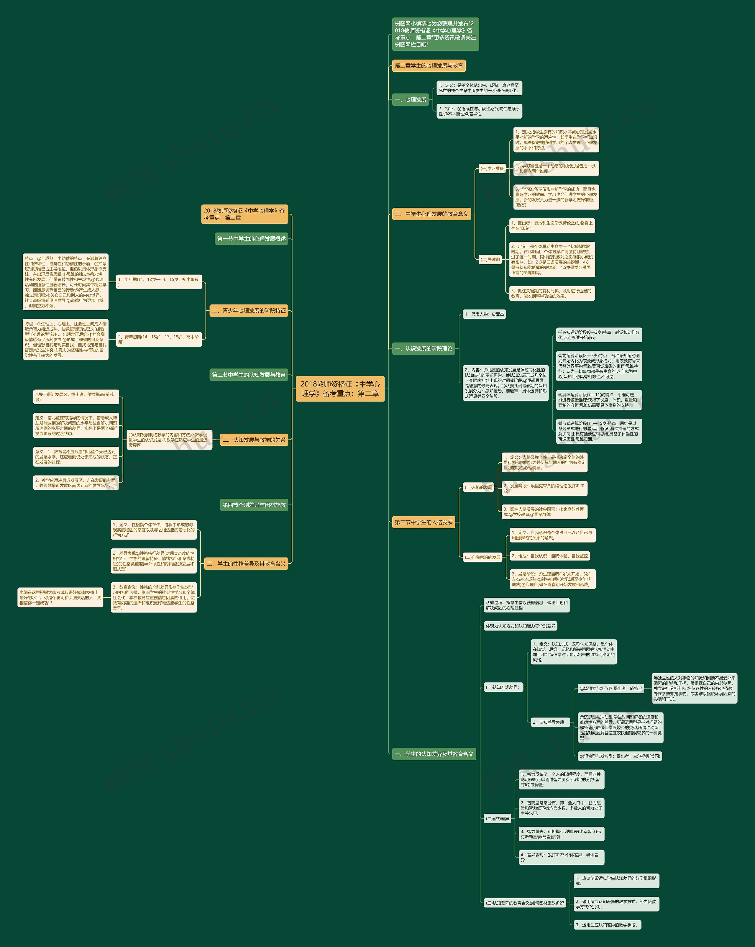 2018教师资格证《中学心理学》备考重点：第二章思维导图