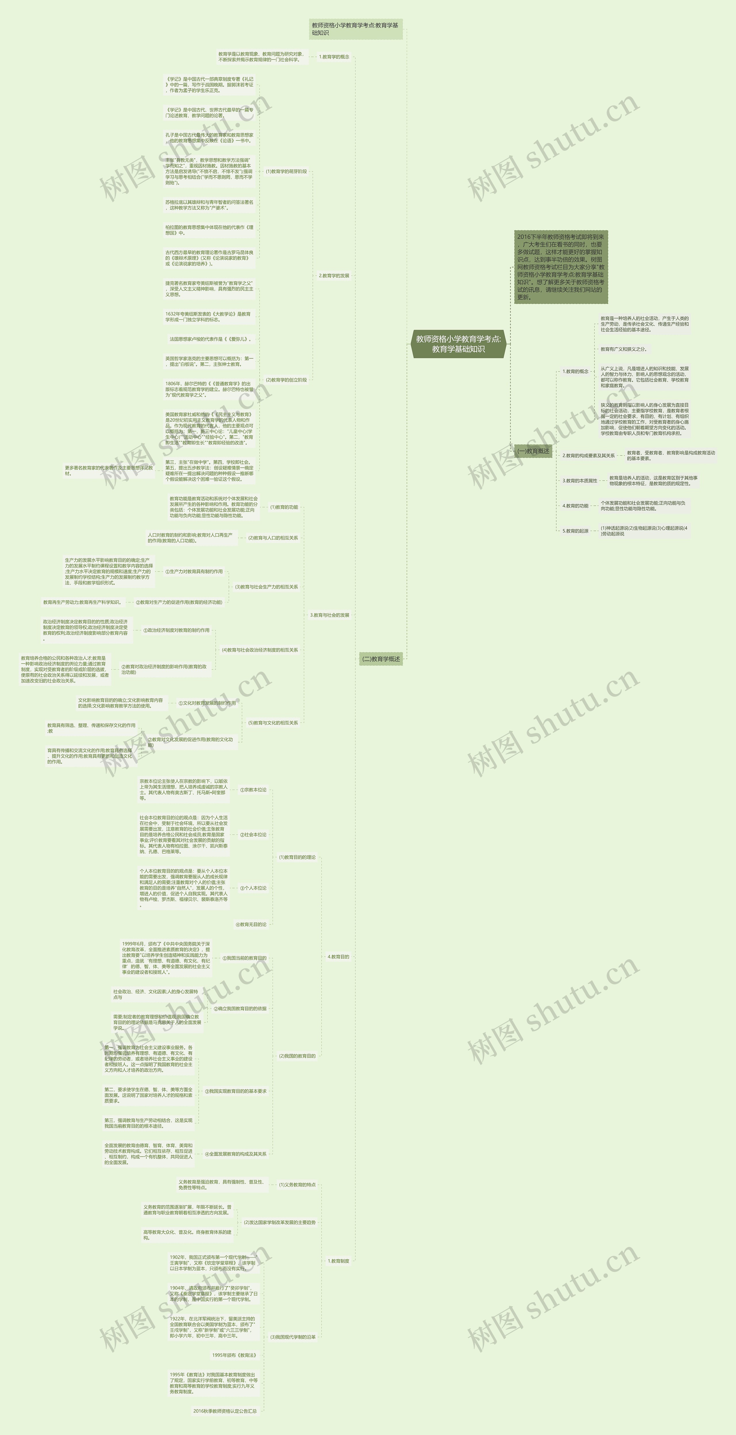 教师资格小学教育学考点:教育学基础知识思维导图