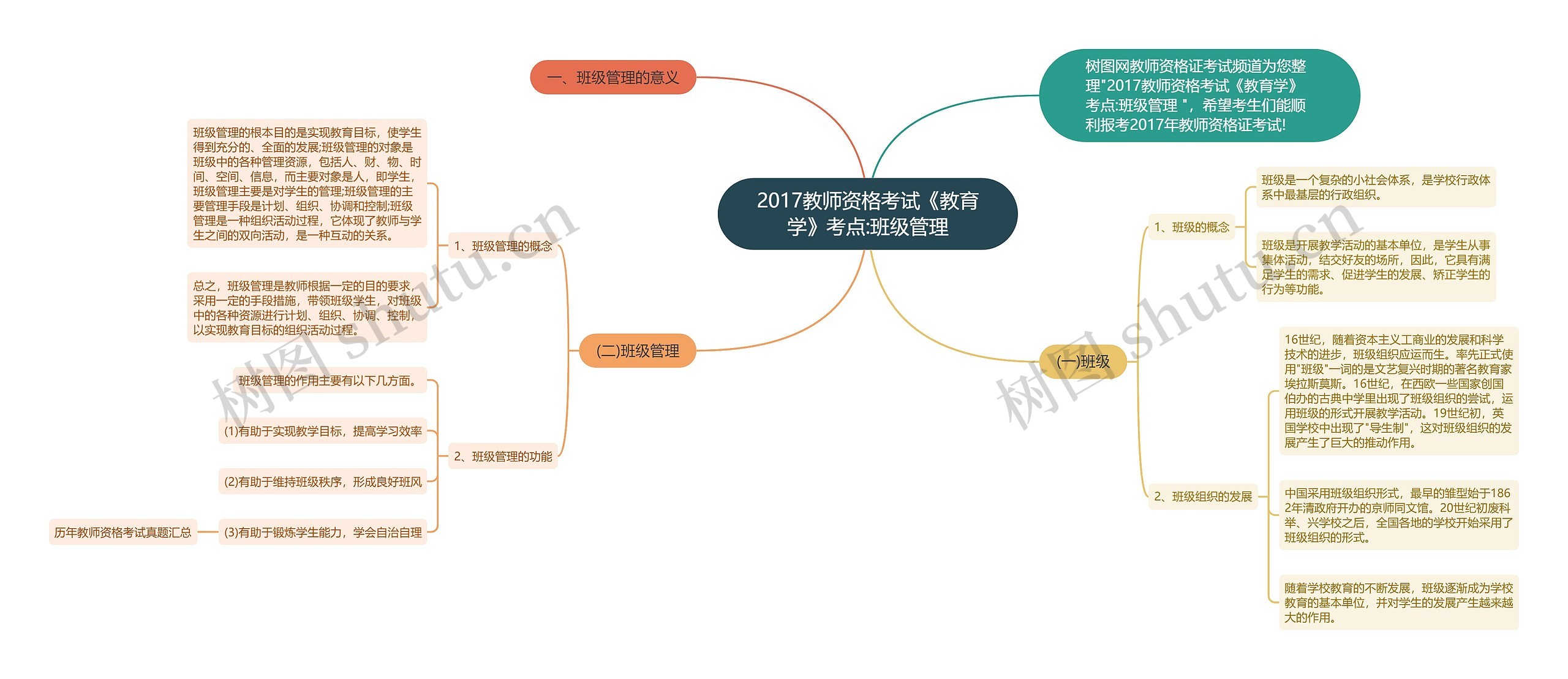 2017教师资格考试《教育学》考点:班级管理思维导图