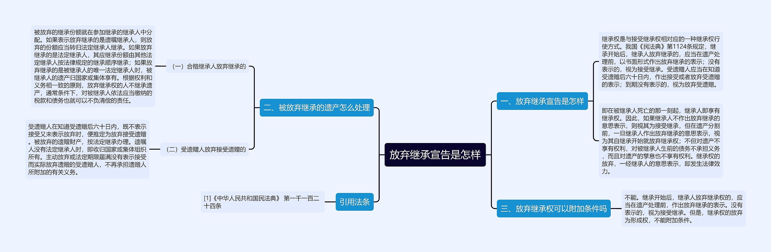 放弃继承宣告是怎样