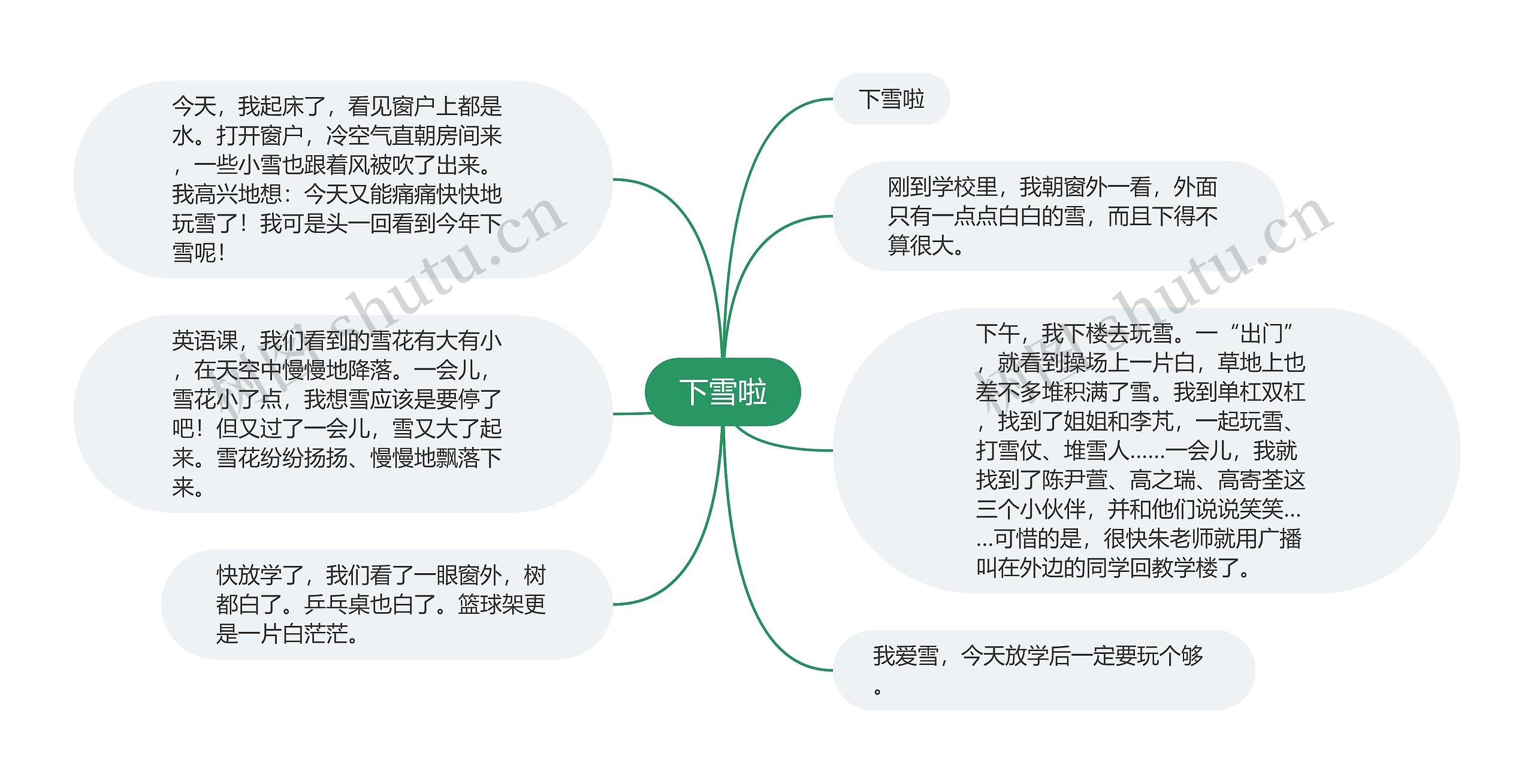 下雪啦思维导图