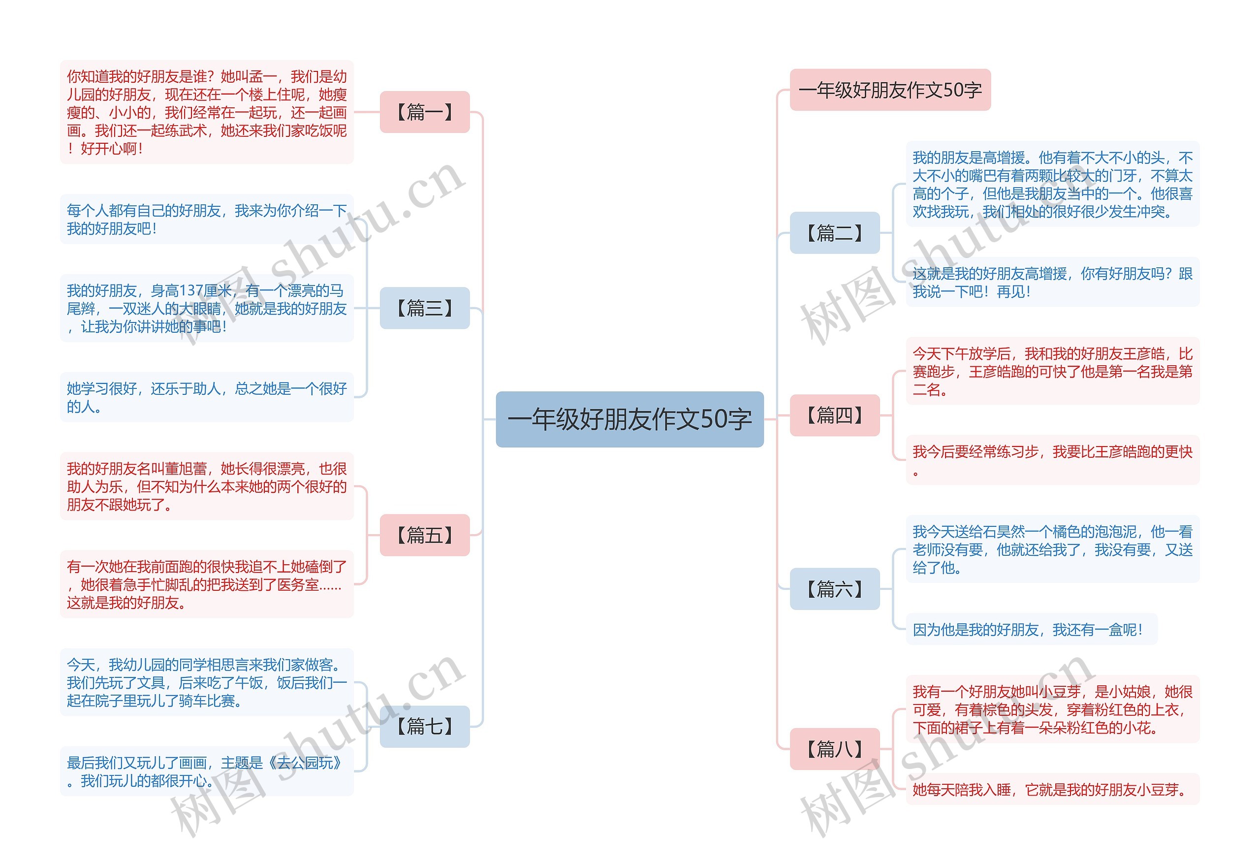 一年级好朋友作文50字思维导图