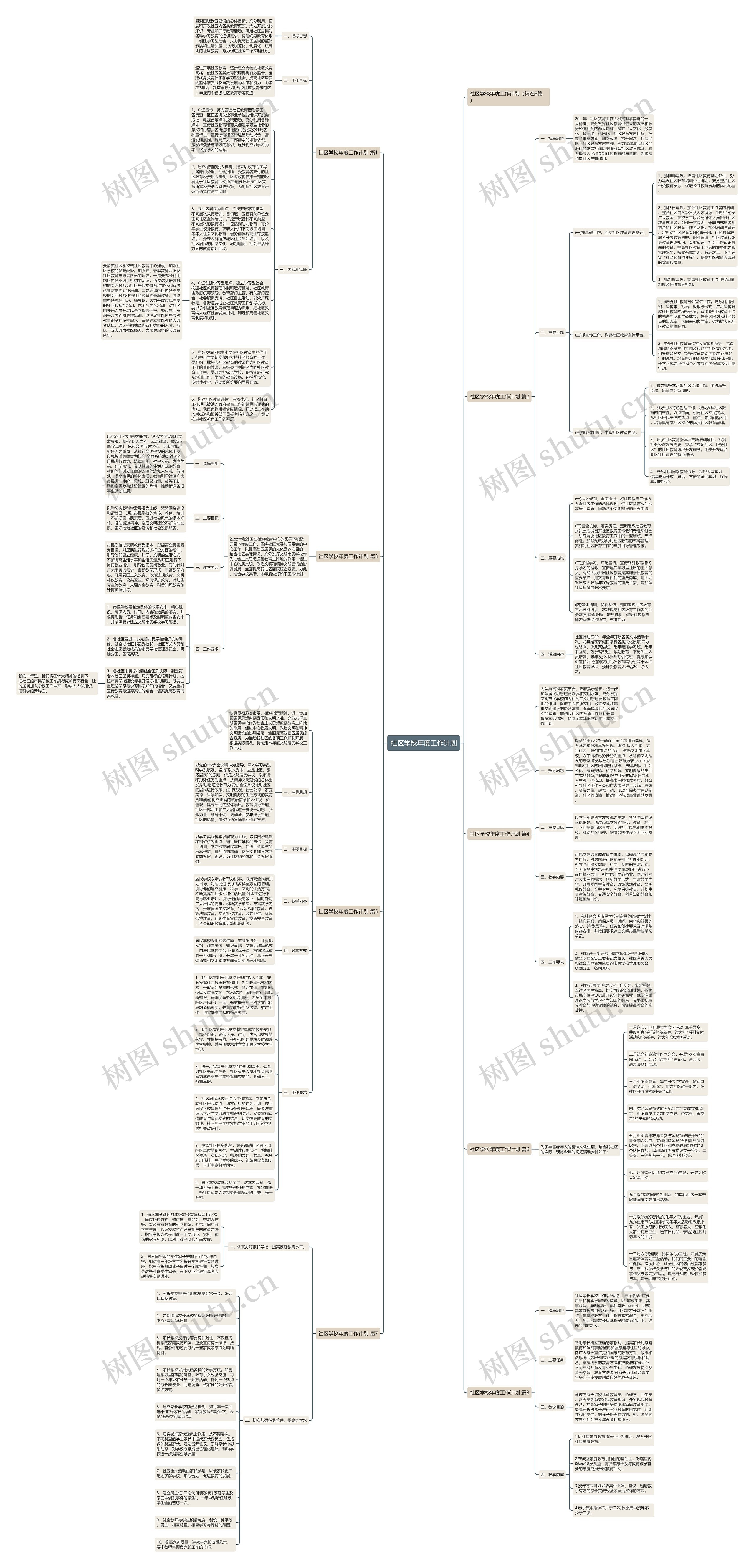 社区学校年度工作计划思维导图