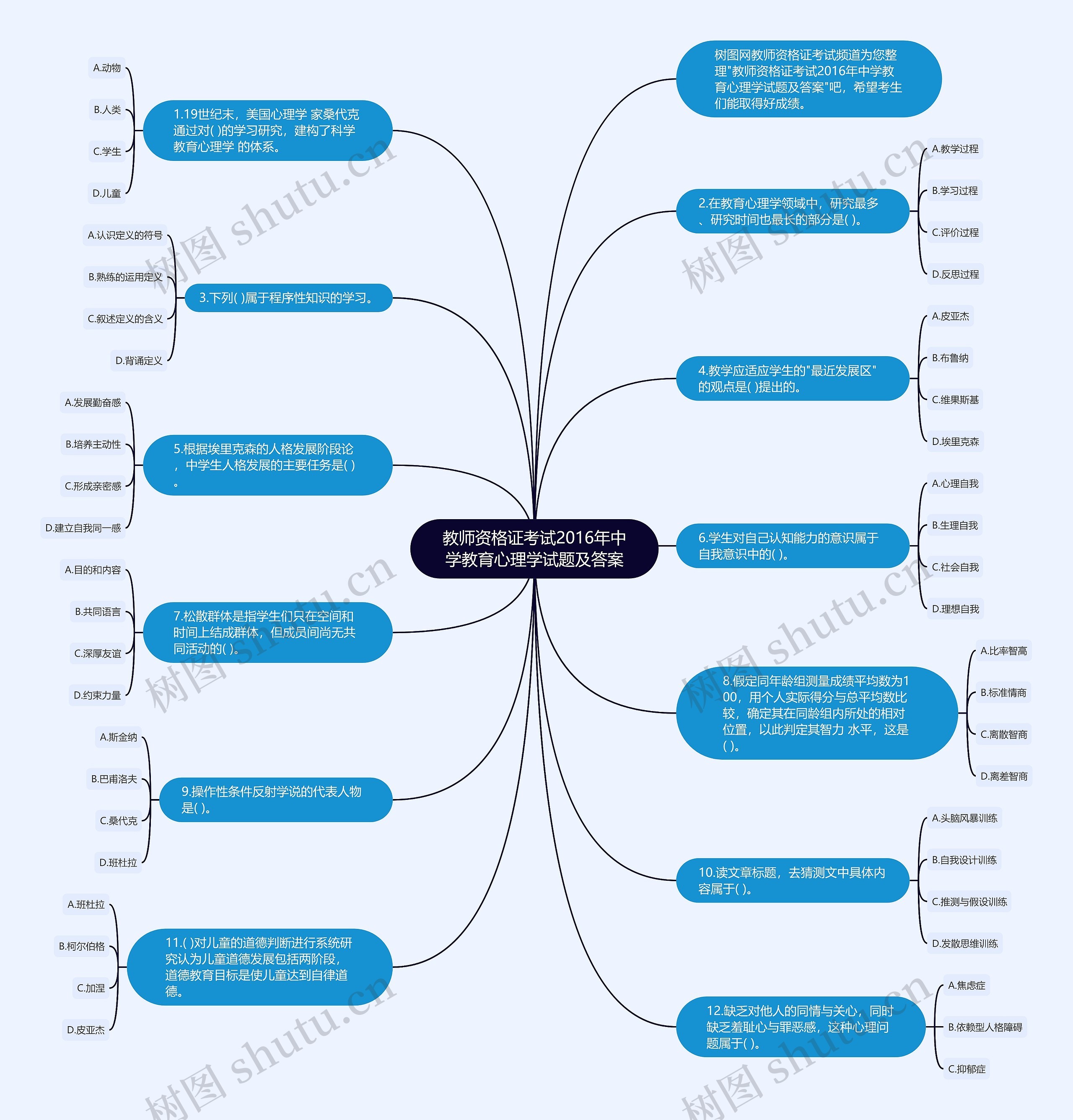 教师资格证考试2016年中学教育心理学试题及答案思维导图