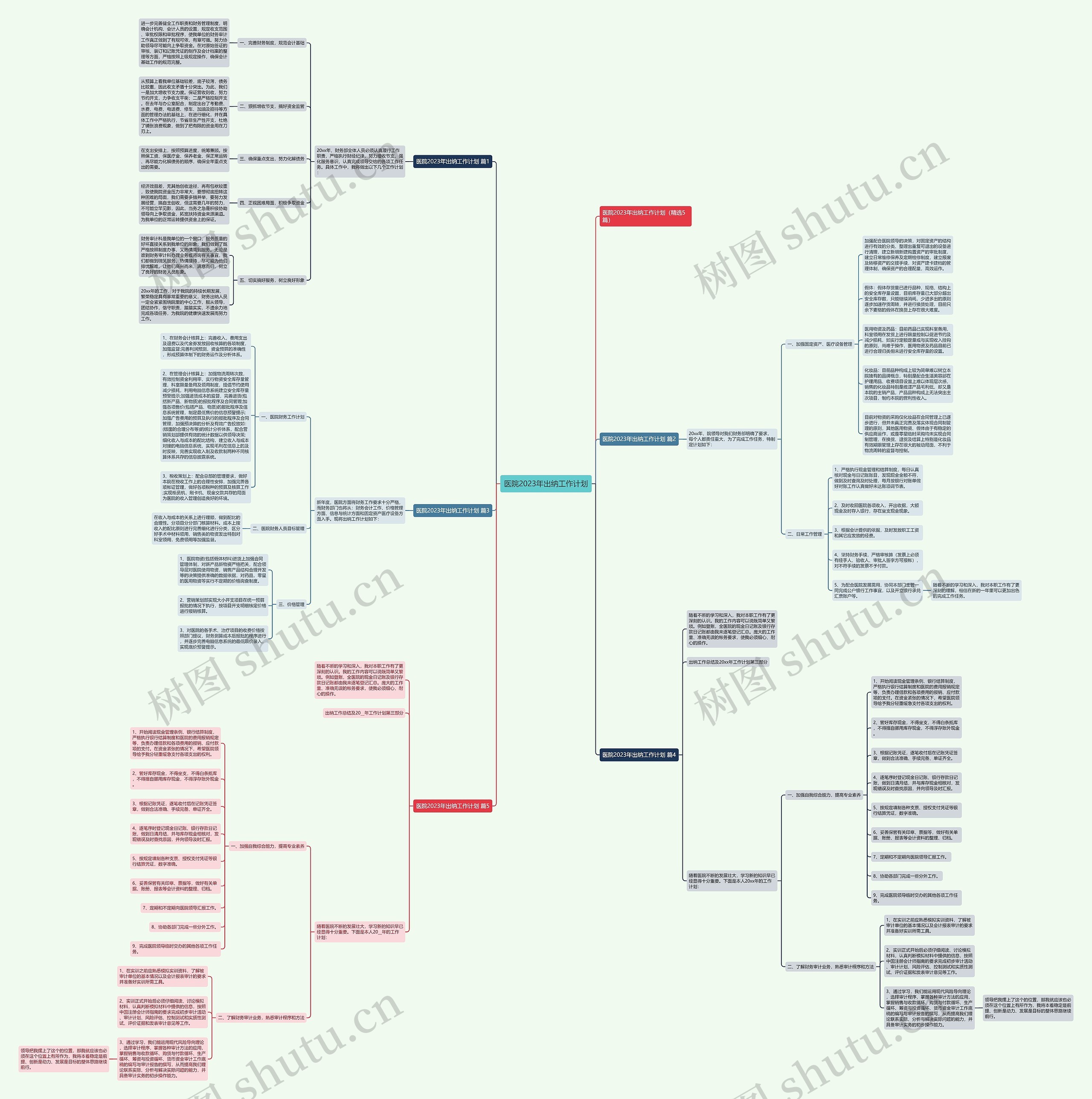 医院2023年出纳工作计划思维导图