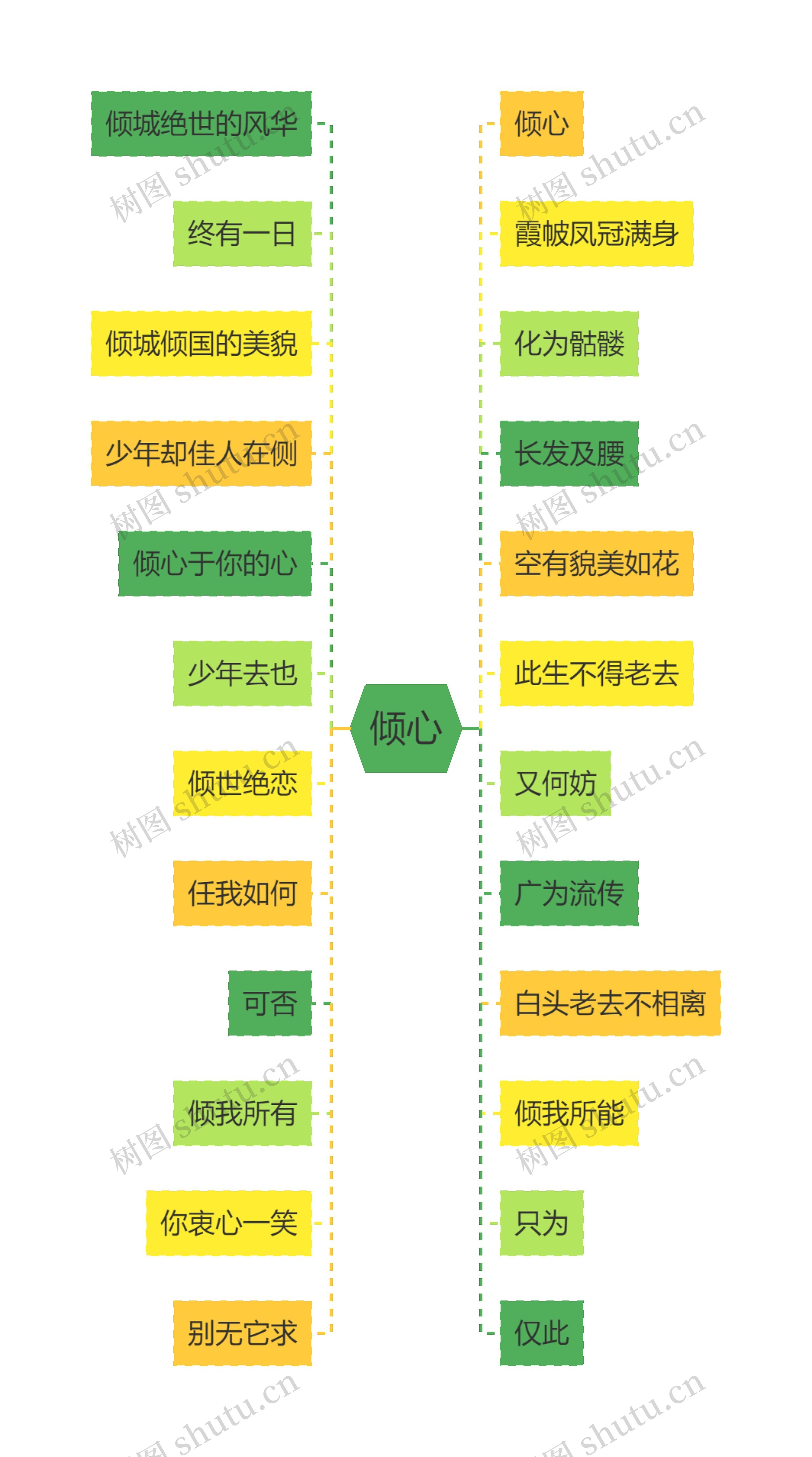 倾心思维导图